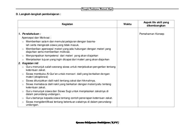 Rpp fiqih ma kelas x, 1 2