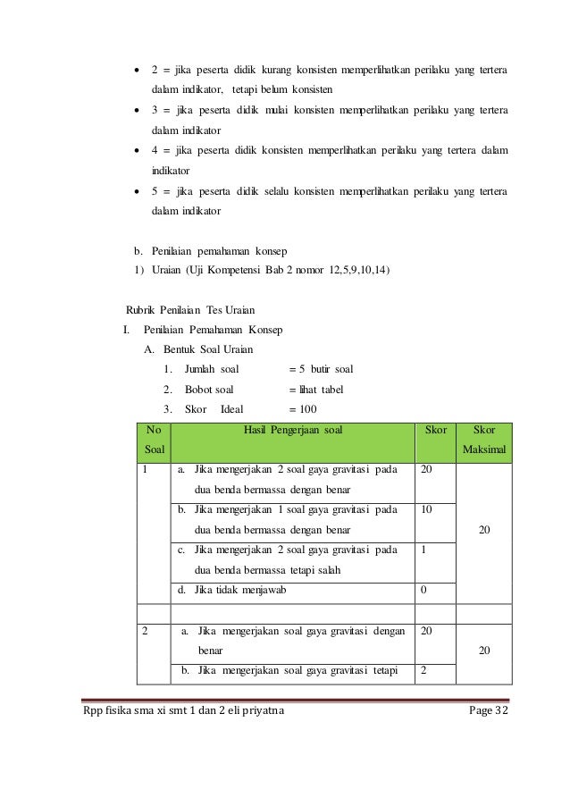 Good Cara Penilaian Soal Pilihan Ganda 10 Dan Essay 5, Paling Populer!