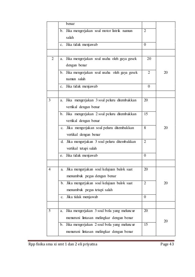 fisika 4 soal xi kelas bab 1 sma eli priyatna cikembar fisika Rpp kelas sman xi