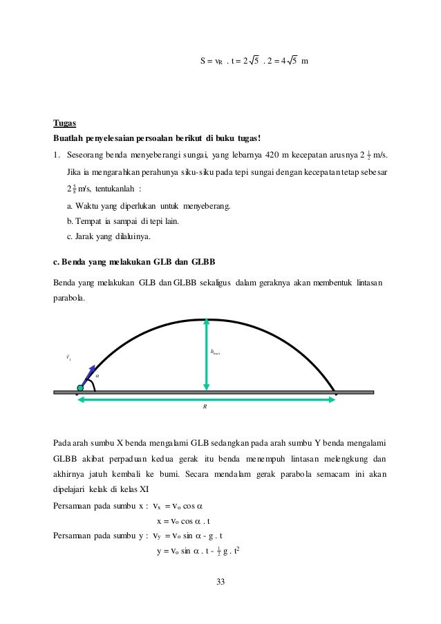 Rpp fisika sma kelas x kenematika sman1 cikembar eli 