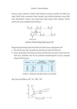 Gambar 5. Ikatan Hidrogen
Senyawa yang di dalamnya terdapat ikatan hidrogen umumnya memiliki titik didih yang
tinggi. Sebab untuk memutuskan ikatan hidrogen yang terbentuk diperlukan energi lebih
besar dibandingkan senyawa yang sejenis,tetapi tanpa adanya ikatan hidrogen. Contoh
senyawa lain yang mengadung ikatan hidrogen :
Gambar 6. Ikatan hidrogen pada senyawa HF
Pengaruh Ikatan Hidrogen pada Titik Didih Titik didih suatu zat dipengaruhi oleh
a. Mr, jika Mr besar maka titik didih besar dan Mr kecil maka titik didih kecil.
b. Ikatan antarmolekul, jika ikatan kuat maka titik didih besar dan ikatan lemah maka titik
didih kecil. Perhatikan data Mr dan perbedaan keelektronegatifan senyawa golongan
halogen (VIIIA) berikut.
Gambar 7. Perbedaan titik didih senyawa asam halida
Jadi, urutan titik didihnya: HF > HI > HBr > HCl
 