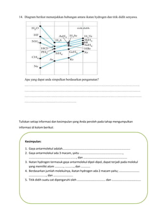 14. Diagram berikut menunjukkan hubungan antara ikatan hydrogen dan titik didih senyawa.
Apa yang dapat anda simpulkan berdasarkan pengamatan?
……………………………………………………………………………………………….
…………………………………………………………………………………………….….
…………………………………………………………………………………………………
………………………………………….
Tuliskan setiap informasi dan kesimpulan yang Anda peroleh pada tahap mengumpulkan
informasi di kolom berikut:
Kesimpulan:
1. Gaya antarmolekul adalah…………………………………………………………………………………
2. Gaya antarmolekul ada 3 macam, yaitu …………………………………………………..,
……………………………………………………….., dan ……………………………………………………
3. Ikatan hydrogen termasuk gaya antarmolekul dipol-dipol, dapat terjadi pada molekul
yang memiliki atom …………, …………, dan ………….
4. Berdasarkan jumlah molekulnya, ikatan hydrogen ada 2 macam yaitu; ……………………….
……………………, dan ………………………
5. Titik didih suatu zat dipengaruhi oleh ………………………………… dan ………………………………….
 