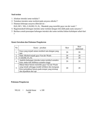Soal uraian
1. Jelaskan interaksi antar molekul ?
2. Tentukan interaksi antar molekul pada senyawa alkohol ?
3. Diantara beberapa senyawa dibawah ini :
H2O, HCl, NH3, C2H5OH, Cl2, H2. Manakah yang memiliki gaya van der waals ?
4. Bagaimanakah hubungan interaksi antar molekul dengan titik didih pada suatu senyawa ?
5. Berikan contoh penerapan hubungan interaksi aksi antar molekul dalam kehidupan sehari-hari
?
Kunci Jawaban dan Pedoman Pengskoran
No Kunci jawaban Skor
Skor
maksimal
1.
Gaya yang terjadi antara molekul satu dengan yang
lain
20 20
2. Pada Alkohol terjadi gaya Van der Waals 20 20
3. C2H5OH, Cl2, H2 20 20
4.
Apabila hubungan interaksi antar molekul semakin
kuat, maka titik didihnya semakin tinggi
20 20
5.
Bakan bakar bensin memiliki gaya Van der Waals
yang lemah sehingga mudah terbakar dan menguap.
Kita meletakkan bensin pada tempat yang tertutup
dan dijauhkan dari api.
20 20
Pedoman Pengskoran
NILAI = Jumlah benar x 100
100
 