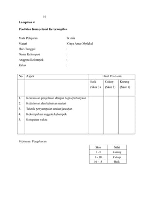 10
Lampiran 4
Penilaian Kompetensi Keterampilan
Mata Pelajaran : Kimia
Materi : Gaya Antar Molekul
Hari/Tanggal :
Nama Kelompok :
Anggota Kelompok :
Kelas :
No. Aspek Hasil Penilaian
Baik
(Skor 3)
Cukup
(Skor 2)
Kurang
(Skor 1)
1.
2.
3.
4.
5.
Kesesuaian penjelasan dengan tugas/pertanyaan
Kedalaman dan keluasan materi
Teknik penyampaian uraian/jawaban
Kekompakan anggota kelompok
Ketepatan waktu
Pedoman Pengskoran
Skor Nilai
1 - 5 Kurang
6 - 10 Cukup
10 - 15 Baik
 