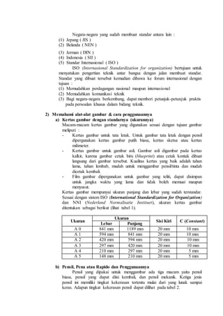 Negara-negara yang sudah membuat standar antara lain :
(1) Jepang ( JIS )
(2) Belanda ( NEN )
(3) Jerman ( DIN )
(4) Indonesia ( SII )
(5) Standar Internasional ( ISO )
ISO (Internasional Standardization for organization) bertujuan untuk
menyatukan pengertian teknik antar bangsa dengan jalan membuat standar.
Standar yang dibuat tersebut kemudian dibawa ke forum internasional dengan
tujuan :
(1) Memudahkan perdagangan nasional maupun internasional
(2) Memudahkan komunikasi teknik
(3) Bagi negara-negara berkembang, dapat memberi petunjuk-petunjuk praktis
pada persoalan khusus dalam bidang teknik.
2) Memahami alat-alat gambar & cara penggunaannya
a) Kertas gambar dengan standarnya (ukurannya)
Macam-macam kertas gambar yang digunakan sesuai dengan tujuan gambar
meliputi :
- Kertas gambar untuk tata letak. Untuk gambar tata letak dengan pensil
dipergunakan kertas gambar putih biasa, kertas sketsa atau kertas
milimeter.
- Kertas gambar untuk gambar asli. Gambar asli digambar pada kertas
kalkir, karena gambar cetak biru (blueprint) atau cetak kontak dibuat
langsung dari gambar tersebut. Kualitas kertas yang baik adalah tahan
lama, tahan lembab, mudah untuk menggambar pensil/tinta dan mudah
dicetak kembali.
- Film gambar dipergunakan untuk gambar yang teliti, dapat disimpan
untuk jangka waktu yang lama dan tidak boleh memuai maupun
menyusut.
Kertas gambar mempunyai ukuran panjang dan lebar yang sudah terstandar.
Sesuai dengan sistem ISO (International Standardization for Organization)
dan NNI (Nederland Normalisatie Instituet), ukuran kertas gambar
ditentukan sebagai berikut (lihat tabel 1).
Ukuran
Ukuran
Sisi Kiri C (Constant)
Lebar Panjang
A 0 841 mm 1189 mm 20 mm 10 mm
A 1 594 mm 841 mm 20 mm 10 mm
A 2 420 mm 594 mm 20 mm 10 mm
A 3 297 mm 420 mm 20 mm 10 mm
A 4 210 mm 297 mm 20 mm 5 mm
A 5 148 mm 210 mm 20 mm 5 mm
b) Pensil, Pena atau Rapido dan Penggunaannya
Pensil yang dipakai untuk menggambar ada tiga macam yaitu pensil
biasa, pensil yang dapat diisi kembali, dan pensil mekanik. Ketiga jenis
pensil ini memiliki tingkat kekerasan tertentu mulai dari yang lunak sampai
keras. Adapun tingkat kekerasan pensil dapat dilihat pada tabel 2.
 