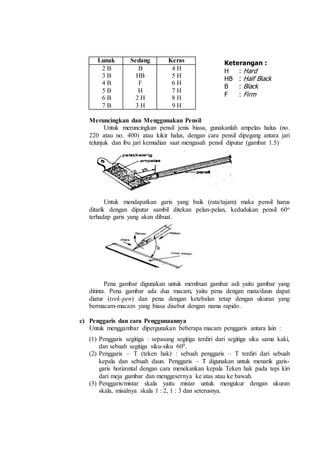 Lunak Sedang Keras
2 B
3 B
4 B
5 B
6 B
7 B
B
HB
F
H
2 H
3 H
4 H
5 H
6 H
7 H
8 H
9 H
Meruncingkan dan Menggunakan Pensil
Untuk meruncingkan pensil jenis biasa, gunakanlah ampelas halus (no.
220 atau no. 400) atau kikir halus, dengan cara pensil dipegang antara jari
telunjuk dan ibu jari kemudian saat mengasah pensil diputar (gambar 1.5)
Untuk mendapatkan garis yang baik (rata/tajam) maka pensil harus
ditarik dengan diputar sambil ditekan pelan-pelan, kedudukan pensil 60o
terhadap garis yang akan dibuat.
Pena gambar digunakan untuk membuat gambar asli yaitu gambar yang
ditinta. Pena gambar ada dua macam, yaitu pena dengan mata/daun dapat
diatur (trek-pen) dan pena dengan ketebalan tetap dengan ukuran yang
bermacam-macam yang biasa disebut dengan nama rapido.
c) Penggaris dan cara Penggunaannya
Untuk menggambar dipergunakan beberapa macam penggaris antara lain :
(1) Penggaris segitiga : sepasang segitiga terdiri dari segitiga siku sama kaki,
dan sebuah segitiga siku-siku 600.
(2) Penggaris – T (teken hak) : sebuah penggaris – T terdiri dari sebuah
kepala dan sebuah daun. Penggaris – T digunakan untuk menarik garis-
garis horizontal dengan cara menekankan kepala Teken hak pada tepi kiri
dari meja gambar dan menggesernya ke atas atau ke bawah.
(3) Penggaris/mistar skala yaitu mistar untuk mengukur dengan ukuran
skala, misalnya skala 1 : 2, 1 : 3 dan seterusnya.
Keterangan :
H : Hard
HB : Half Black
B : Black
F : Firm
 