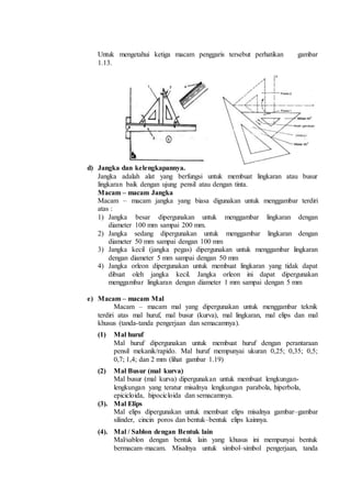 Untuk mengetahui ketiga macam penggaris tersebut perhatikan gambar
1.13.
d) Jangka dan kelengkapannya.
Jangka adalah alat yang berfungsi untuk membuat lingkaran atau busur
lingkaran baik dengan ujung pensil atau dengan tinta.
Macam – macam Jangka
Macam – macam jangka yang biasa digunakan untuk menggambar terdiri
atas :
1) Jangka besar dipergunakan untuk menggambar lingkaran dengan
diameter 100 mm sampai 200 mm.
2) Jangka sedang dipergunakan untuk menggambar lingkaran dengan
diameter 50 mm sampai dengan 100 mm
3) Jangka kecil (jangka pegas) dipergunakan untuk menggambar lingkaran
dengan diameter 5 mm sampai dengan 50 mm
4) Jangka orleon dipergunakan untuk membuat lingkaran yang tidak dapat
dibuat oleh jangka kecil. Jangka orleon ini dapat dipergunakan
menggambar lingkaran dengan diameter 1 mm sampai dengan 5 mm
e) Macam – macam Mal
Macam – macam mal yang dipergunakan untuk menggambar teknik
terdiri atas mal huruf, mal busur (kurva), mal lingkaran, mal elips dan mal
khusus (tanda-tanda pengerjaan dan semacamnya).
(1) Mal huruf
Mal huruf dipergunakan untuk membuat huruf dengan perantaraan
pensil mekanik/rapido. Mal huruf mempunyai ukuran 0,25; 0,35; 0,5;
0,7; 1,4; dan 2 mm (lihat gambar 1.19)
(2) Mal Busur (mal kurva)
Mal busur (mal kurva) dipergunakan untuk membuat lengkungan-
lengkungan yang teratur misalnya lengkungan parabola, hiperbola,
epicicloida, hipocicloida dan semacamnya.
(3). Mal Elips
Mal elips dipergunakan untuk membuat elips misalnya gambar–gambar
silinder, cincin poros dan bentuk–bentuk elips kainnya.
(4). Mal / Sablon dengan Bentuk lain
Mal/sablon dengan bentuk lain yang khusus ini mempunyai bentuk
bermacam–macam. Misalnya untuk simbol–simbol pengerjaan, tanda
 