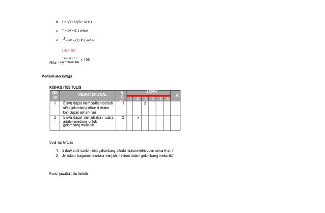 Tuliskan 3 Contoh Gelombang Transversal - Simak Gambar Berikut