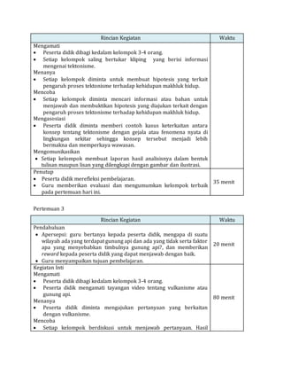 Rincian Kegiatan Waktu
Mengamati
 Peserta didik dibagi kedalam kelompok 3-4 orang.
 Setiap kelompok saling bertukar kliping yang berisi informasi
mengenai tektonisme.
Menanya
 Setiap kelompok diminta untuk membuat hipotesis yang terkait
pengaruh proses tektonisme terhadap kehidupan makhluk hidup.
Mencoba
 Setiap kelompok diminta mencari informasi atau bahan untuk
menjawab dan membuktikan hipotesis yang diajukan terkait dengan
pengaruh proses tektonisme terhadap kehidupan makhluk hidup.
Mengasosiasi
 Peserta didik diminta memberi contoh kasus keterkaitan antara
konsep tentang tektonisme dengan gejala atau fenomena nyata di
lingkungan sekitar sehingga konsep tersebut menjadi lebih
bermakna dan memperkaya wawasan.
Mengomunikasikan
 Setiap kelompok membuat laporan hasil analisisnya dalam bentuk
tulisan maupun lisan yang dilengkapi dengan gambar dan ilustrasi.
Penutup
 Peserta didik merefleksi pembelajaran.
 Guru memberikan evaluasi dan mengumumkan kelompok terbaik
pada pertemuan hari ini.
35 menit
Pertemuan 3
Rincian Kegiatan Waktu
Pendahuluan
 Apersepsi: guru bertanya kepada peserta didik, mengapa di suatu
wilayah ada yang terdapat gunung api dan ada yang tidak serta faktor
apa yang menyebabkan timbulnya gunung api?, dan memberikan
reward kepada peserta didik yang dapat menjawab dengan baik.
 Guru menyampaikan tujuan pembelajaran.
20 menit
Kegiatan Inti
Mengamati
 Peserta didik dibagi kedalam kelompok 3-4 orang.
 Peserta didik mengamati tayangan video tentang vulkanisme atau
gunung api.
Menanya
 Peserta didik diminta mengajukan pertanyaan yang berkaitan
dengan vulkanisme.
Mencoba
 Setiap kelompok berdiskusi untuk menjawab pertanyaan. Hasil
80 menit
 