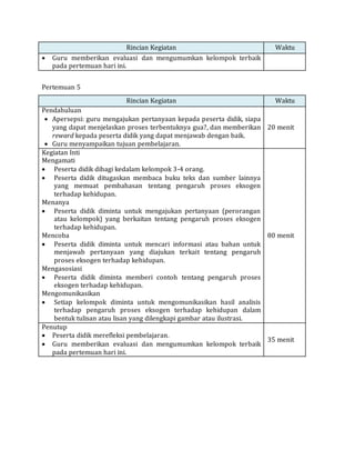 Rincian Kegiatan Waktu
 Guru memberikan evaluasi dan mengumumkan kelompok terbaik
pada pertemuan hari ini.
Pertemuan 5
Rincian Kegiatan Waktu
Pendahuluan
 Apersepsi: guru mengajukan pertanyaan kepada peserta didik, siapa
yang dapat menjelaskan proses terbentuknya gua?, dan memberikan
reward kepada peserta didik yang dapat menjawab dengan baik.
 Guru menyampaikan tujuan pembelajaran.
20 menit
Kegiatan Inti
Mengamati
 Peserta didik dibagi kedalam kelompok 3-4 orang.
 Peserta didik ditugaskan membaca buku teks dan sumber lainnya
yang memuat pembahasan tentang pengaruh proses eksogen
terhadap kehidupan.
Menanya
 Peserta didik diminta untuk mengajukan pertanyaan (perorangan
atau kelompok) yang berkaitan tentang pengaruh proses eksogen
terhadap kehidupan.
Mencoba
 Peserta didik diminta untuk mencari informasi atau bahan untuk
menjawab pertanyaan yang diajukan terkait tentang pengaruh
proses eksogen terhadap kehidupan.
Mengasosiasi
 Peserta didik diminta memberi contoh tentang pengaruh proses
eksogen terhadap kehidupan.
Mengomunikasikan
 Setiap kelompok diminta untuk mengomunikasikan hasil analisis
terhadap pengaruh proses eksogen terhadap kehidupan dalam
bentuk tulisan atau lisan yang dilengkapi gambar atau ilustrasi.
80 menit
Penutup
 Peserta didik merefleksi pembelajaran.
 Guru memberikan evaluasi dan mengumumkan kelompok terbaik
pada pertemuan hari ini.
35 menit
 