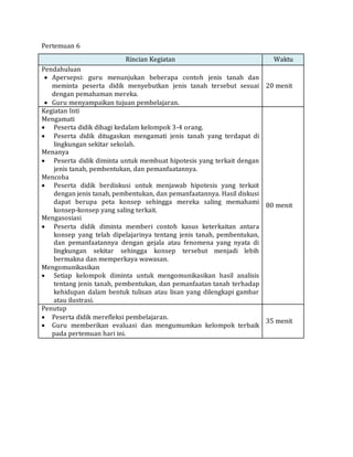Pertemuan 6
Rincian Kegiatan Waktu
Pendahuluan
 Apersepsi: guru menunjukan beberapa contoh jenis tanah dan
meminta peserta didik menyebutkan jenis tanah tersebut sesuai
dengan pemahaman mereka.
 Guru menyampaikan tujuan pembelajaran.
20 menit
Kegiatan Inti
Mengamati
 Peserta didik dibagi kedalam kelompok 3-4 orang.
 Peserta didik ditugaskan mengamati jenis tanah yang terdapat di
lingkungan sekitar sekolah.
Menanya
 Peserta didik diminta untuk membuat hipotesis yang terkait dengan
jenis tanah, pembentukan, dan pemanfaatannya.
Mencoba
 Peserta didik berdiskusi untuk menjawab hipotesis yang terkait
dengan jenis tanah, pembentukan, dan pemanfaatannya. Hasil diskusi
dapat berupa peta konsep sehingga mereka saling memahami
konsep-konsep yang saling terkait.
Mengasosiasi
 Peserta didik diminta memberi contoh kasus keterkaitan antara
konsep yang telah dipelajarinya tentang jenis tanah, pembentukan,
dan pemanfaatannya dengan gejala atau fenomena yang nyata di
lingkungan sekitar sehingga konsep tersebut menjadi lebih
bermakna dan memperkaya wawasan.
Mengomunikasikan
 Setiap kelompok diminta untuk mengomunikasikan hasil analisis
tentang jenis tanah, pembentukan, dan pemanfaatan tanah terhadap
kehidupan dalam bentuk tulisan atau lisan yang dilengkapi gambar
atau ilustrasi.
80 menit
Penutup
 Peserta didik merefleksi pembelajaran.
 Guru memberikan evaluasi dan mengumumkan kelompok terbaik
pada pertemuan hari ini.
35 menit
 