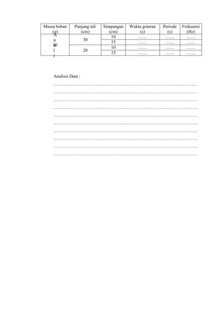 A
n
a
l
i
Analisis Data :
……………………………………………………………………………………
……………………………………………………………………………………
……………………………………………………………………………………
……………………………………………………………………………………
……………………………………………………………………………………
……………………………………………………………………………………
……………………………………………………………………………………
……………………………………………………………………………………
……………………………………………………………………………………
……………………………………………………………………………………
Massa beban
(g)
Panjang tali
(cm)
Simpangan
(cm)
Waktu getaran
(s)
Periode
(s)
Frekuensi
(Hz)
50
30
10 …… …… ……
15 …… …… ……
20
10 …… …… ……
15 …… …… ……
 