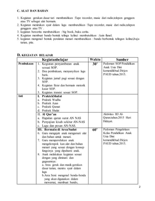 2
C. ALAT DAN BAHAN
1. Kegiatan gerakan dasar tari membutuhkan :Tape recorder, music dari radio,telepon genggam
atau TV sebagai alat bermain.
2. Kegiatan menirukan syair dalam lagu membutuhkan :Tape recorder, music dari radio,telepon
genggam atau TV .
3. kegiatan bercerita membutuhkan : big book, buku cerita.
4. Kegiatan membuat bando bentuk telinga kelinci membutuhkan : kain flanel.
5. kegiatan mengenal bentuk peralatan menari membutuhkan : bando berbentuk telingan kelinci,baju
tarian, pita.
D. KEGIATAN BELAJAR
Kegiatanbelajar Waktu Sumber
Pembukaan 1. Kegiatan penyambutan anak
sesuai SOP.
2. Doa pembukaan, menyanyikan lagu
baris.
3. Kegiatan jurnal pagi sesuai dengan
SOP.
4. Kegiatan Ikrar dan bermain motorik
kasar SOP.
5. Kegiatan transisi sesuai SOP.
30’ Pedoman SOP Pendidikan
Anak Usia Dini
kemendikbud.Dirjen
PAUD tahun.2015.
Inti I. PraktekShalat
a. Praktek Wudhu
b. Praktek Azan
c. Praktek Qamat
d. Praktek Shalat
II. Al Qur’an
a. Hapalan quran surat AN NAS
b. Penyajian kisah sekitar AN-NAS
c. Lagu dan pesan AN-NAS.
Aktivitas B3 Al-
Quran.tahun.2015 Heri
Hidayat.
III. Bermain di Area/Sudut
6. Guru mengajak anak mengamati alat
dan bahan untuk menari.
7. Guru mempersilakan anak
mengelompok kan alat dan bahan
menari yang sesuai dengan konsep
fungsinya yang dipahami anak.
8. Anak melakukan kegiatan sesuai
dengan yang diminati dan
gagasannya:
a. Area gerak dan musik:gerakan
dasar tarian, meniru syair dalam
lagu
b.Area Seni: mengenal benda-benda
yang akan digunakan dalam
mewarnai, membuat bando,
60’ Pedoman Pengelolaan
Kelas Pendidikan Anak
Usia Dini
kemendikbud.Dirjen
PAUD tahun.2015.
 