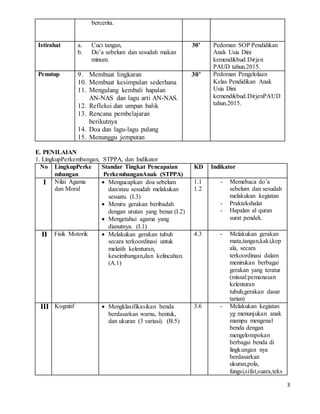 3
bercerita.
Istirahat a. Cuci tangan,
b. Do’a sebelum dan sesudah makan
minum.
30’ Pedoman SOP Pendidikan
Anak Usia Dini
kemendikbud.Dirjen
PAUD tahun.2015.
Penutup 9. Membuat lingkaran
10. Membuat kesimpulan sederhana
11. Mengulang kembali hapalan
AN-NAS dan lagu arti AN-NAS.
12. Refleksi dan umpan balik
13. Rencana pembelajaran
berikutnya
14. Doa dan lagu-lagu pulang
15. Menunggu jemputan
30’ Pedoman Pengelolaan
Kelas Pendidikan Anak
Usia Dini
kemendikbud.DirjenPAUD
tahun.2015.
E. PENILAIAN
1. LingkupPerkembangan, STPPA, dan Indikator
No LingkupPerke
mbangan
Standar Tingkat Pencapaian
PerkembanganAnak (STPPA)
KD Indikator
I Nilai Agama
dan Moral
 Mengucapkan doa sebelum
dan/atau sesudah melakukan
sesuatu. (I.3)
 Meniru gerakan beribadah
dengan urutan yang benar.(I.2)
 Mengetahui agama yang
dianutnya. (I.1)
1.1
1.2
- Memebaca do’a
sebelum dan sesudah
melakukan kegiatan
- Praktekshalat
- Hapalan al quran
surat pendek.
II Fisik Motorik  Melakukan gerakan tubuh
secara terkoordinasi untuk
melatih kelenturan,
keseimbangan,dan kelincahan.
(A.1)
4.3 - Melakukan gerakan
mata,tangan,kaki,kep
ala, secara
terkoordinasi dalam
menirukan berbagai
gerakan yang teratur
(missal:pemanasan
kelenturan
tubuh,gerakan dasar
tarian)
III Kognitif  Mengklasifikasikan benda
berdasarkan warna, bentuk,
dan ukuran (3 variasi). (B.5)
3.6 - Melakukan kegiatan
yg menunjukan anak
mampu mengenal
benda dengan
mengelompokan
berbagai benda di
lingkungan nya
berdasarkan
ukuran,pola,
fungsi,sifat,suara,teks
 