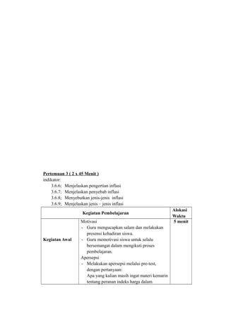 Pertemuan 3 ( 2 x 45 Menit )
indikator:
3.6.6; Menjelaskan pengertian inflasi
3.6.7; Menjelaskan penyebab inflasi
3.6.8; Menyebutkan jenis-jenis inflasi
3.6.9; Menjelaskan jenis – jenis inflasi
Kegiatan Pembelajaran
Alokasi
Waktu
Kegiatan Awal
Motivasi
- Guru mengucapkan salam dan melakukan
presensi kehadiran siswa.
- Guru memotivasi siswa untuk selalu
bersemangat dalam mengikuti proses
pembelajaran.
Apersepsi
- Melakukan apersepsi melalui pre-test,
dengan pertanyaan:
Apa yang kalian masih ingat materi kemarin
tentang peranan indeks harga dalam
5 menit
 