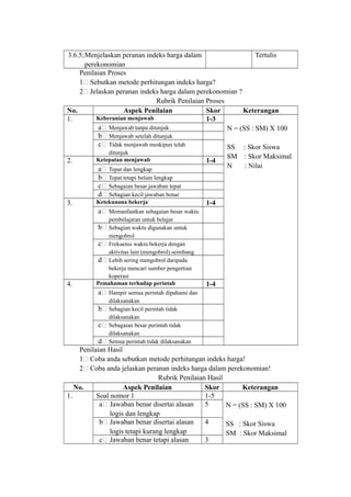 3.6.5;Menjelaskan peranan indeks harga dalam
perekonomian
Tertulis
Penilaian Proses
1. Sebutkan metode perhitungan indeks harga?
2. Jelaskan peranan indeks harga dalam perekonomian ?
Rubrik Penilaian Proses
No. Aspek Penilaian Skor Keterangan
1. Keberanian menjawab 1-3
N = (SS : SM) X 100
SS : Skor Siswa
SM : Skor Maksimal
N : Nilai
a. Menjawab tanpa ditunjuk
b. Menjawab setelah ditunjuk
c. Tidak menjawab meskipun telah
ditunjuk
2. Ketepatan menjawab 1-4
a. Tepat dan lengkap
b. Tepat tetapi belum lengkap
c. Sebagaian besar jawaban tepat
d. Sebagian kecil jawaban benar
3. Ketekunana bekerja 1-4
a. Memanfaatkan sebagaian besar waktu
pembelajaran untuk belajar
b. Sebagian waktu digunakan untuk
mengobrol
c. Frekuensi waktu bekerja dengan
aktivitas lain (mengobrol) seimbang
d. Lebih sering mengobrol daripada
bekerja mencari sumber pengertian
koperasi
4. Pemahaman terhadap perintah 1-4
a. Hampir semua perintah dipahami dan
dilaksanakan
b. Sebagian kecil perintah tidak
dilaksanakan
c. Sebagaian besar perintah tidak
dilaksanakan
d. Semua perintah tidak dilaksanakan
Penilaian Hasil
1. Coba anda sebutkan metode perhitungan indeks harga!
2. Coba anda jelaskan peranan indeks harga dalam perekonomian!
Rubrik Penilaian Hasil
No. Aspek Penilaian Skor Keterangan
1. Soal nomor 1 1-5
N = (SS : SM) X 100
SS : Skor Siswa
SM : Skor Maksimal
a. Jawaban benar disertai alasan
logis dan lengkap
5
b. Jawaban benar disertai alasan
logis tetapi kurang lengkap
4
c. Jawaban benar tetapi alasan 3
 