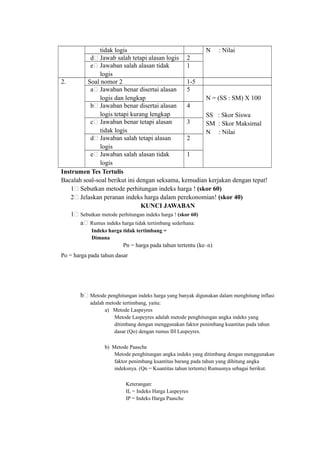 tidak logis N : Nilai
d. Jawab salah tetapi alasan logis 2
e. Jawaban salah alasan tidak
logis
1
2. Soal nomor 2 1-5
a. Jawaban benar disertai alasan
logis dan lengkap
5
N = (SS : SM) X 100
SS : Skor Siswa
SM : Skor Maksimal
N : Nilai
b. Jawaban benar disertai alasan
logis tetapi kurang lengkap
4
c. Jawaban benar tetapi alasan
tidak logis
3
d. Jawaban salah tetapi alasan
logis
2
e. Jawaban salah alasan tidak
logis
1
Instrumen Tes Tertulis
Bacalah soal-soal berikut ini dengan seksama, kemudian kerjakan dengan tepat!
1. Sebutkan metode perhitungan indeks harga ! (skor 60)
2. Jelaskan peranan indeks harga dalam perekonomian! (skor 40)
KUNCI JAWABAN
1. Sebutkan metode perhitungan indeks harga ! (skor 60)
a. Rumus indeks harga tidak tertimbang sederhana:
Indeks harga tidak tertimbang =
Dimana
Pn = harga pada tahun tertentu (ke–n)
Po = harga pada tahun dasar
b. Metode penghitungan indeks harga yang banyak digunakan dalam menghitung inflasi
adalah metode tertimbang, yaitu:
a) Metode Laspeyres
Metode Laspeyres adalah metode penghitungan angka indeks yang
ditimbang dengan menggunakan faktor penimbang kuantitas pada tahun
dasar (Qo) dengan rumus IH Laspeyres.
b) Metode Paasche
Metode penghitungan angka indeks yang ditimbang dengan menggunakan
faktor penimbang kuantitas barang pada tahun yang dihitung angka
indeksnya. (Qn = Kuantitas tahun tertentu) Rumusnya sebagai berikut.
Keterangan:
IL = Indeks Harga Laspeyres
IP = Indeks Harga Paasche
 