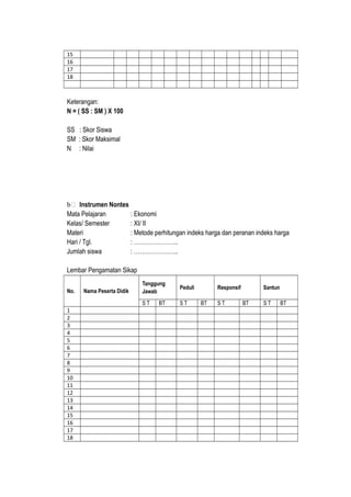 15
16
17
18
Keterangan:
N = ( SS : SM ) X 100
SS : Skor Siswa
SM : Skor Maksimal
N : Nilai
b Instrumen Nontes
Mata Pelajaran : Ekonomi
Kelas/ Semester : XI/ II
Materi : Metode perhitungan indeks harga dan peranan indeks harga
Hari / Tgl. : …………………..
Jumlah siswa : …………………..
Lembar Pengamatan Sikap
No. Nama Peserta Didik
Tanggung
Jawab
Peduli Responsif Santun
S T BT S T BT S T BT S T BT
1
2
3
4
5
6
7
8
9
10
11
12
13
14
15
16
17
18
 