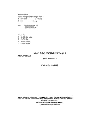 Keterangan skor :
Masing-masing kolom diisi dengan kriteria :
4 = Baik sekali 2 = Cukup
3 = Baik 1 = Kurang
Nilai = Skor perolehan X 100
Skor Maksimal (24)
Kriteria Nilai
A = 80-100 : Baik seklai
B = 70- 79 : Baik
C = 60- 69 : Cukup
D = 0- 59 : Kurang
MODEL SURAT PENDAPAT PERTEMUAN 3
AMPLOP BESAR
AMPLOP SURAT 1
JENIS – JENIS INFLASI
AMPLOP KECIL YANG AKAN DIMASUKKAN KE DALAM AMPLOP BESAR
MENURUT SUMBERNYA
MENURUT TINGKAT KEPARAHANNYA
MENURUT PENNYEBABNYA
 