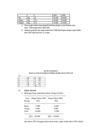 2007 2008
Teri Kg 6 55.000 60.000
Udang Kg 10 25.000 30.000
Tongkol Kg 15 13.000 15.000
a Hitung angka indeks harga agregatif tertimbang dengan rumus Paasche untuk
tahun 2008 dengan tahun dasar 2007.
b Jelaskan pengertian dari angka indeks tahun 2008 dibandingkan dengan angka indeks
tahun 2007 pada soal butir ( a ) di atas.
KUNCI JAWABAN
SOAL ULANGAN HARIAN INDEKS HARGA DAN INFLASI
A
1 B 6 D
2 C 7 D
3 E 8 A
4 D 9 E
5 A 10 A
B SOAL EESAY
1 Beberapa harga kebutuhan pokok sebagai berikut :
----------------------------------------------------------------
Jenis Harga Tahun 2003 Harga Tahun 2004
barang (Po) (Pn)
---------------------------------------------------------------
Beras 3.000 4.000
Terigu 7.000 8.000
Gula 10.000 8.000
------------------------------------------------------------
∑Po = 20.000 ∑Pn = 20.000
------------------------------------------------------------
jika tahun 2003 dianggap tahun dasar maka angka indek tahun 2003 adalah
 
