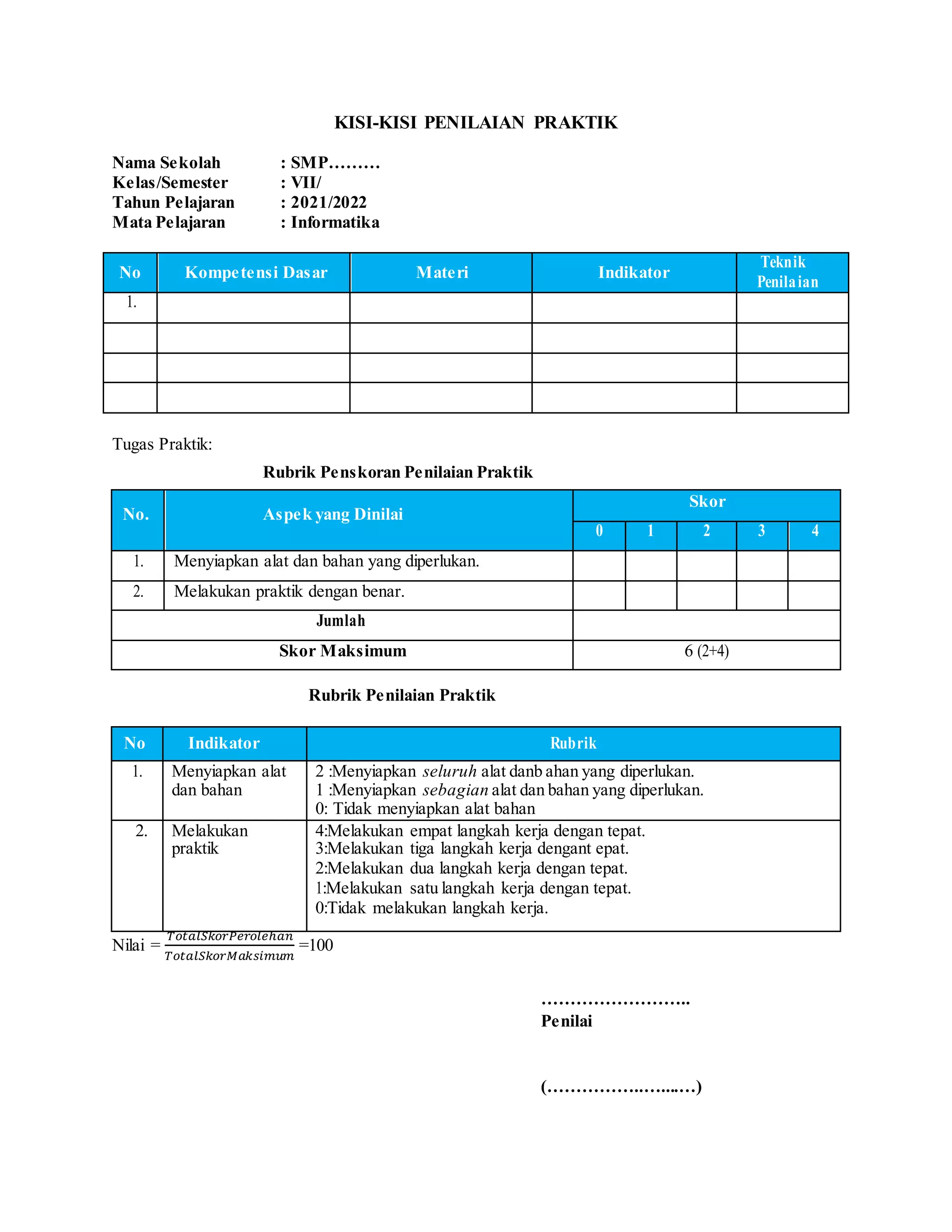 KISI-KISI PENILAIAN PRAKTIK
Nama Sekolah : SMP………
Kelas/Semester : VII/
Tahun Pelajaran : 2021/2022
Mata Pelajaran : Informatika
No Kompetensi Dasar Materi Indikator
Teknik
Penilaian
1.
Tugas Praktik:
Rubrik Penskoran Penilaian Praktik
No. Aspek yang Dinilai
Skor
0 1 2 3 4
1. Menyiapkan alat dan bahan yang diperlukan.
2. Melakukan praktik dengan benar.
Jumlah
Skor Maksimum 6 (2+4)
Rubrik Penilaian Praktik
No Indikator Rubrik
1. Menyiapkan alat
dan bahan
2 :Menyiapkan seluruh alat danb ahan yang diperlukan.
1 :Menyiapkan sebagian alat dan bahan yang diperlukan.
0: Tidak menyiapkan alat bahan
2. Melakukan
praktik
4:Melakukan empat langkah kerja dengan tepat.
3:Melakukan tiga langkah kerja dengant epat.
2:Melakukan dua langkah kerja dengan tepat.
1:Melakukan satu langkah kerja dengan tepat.
0:Tidak melakukan langkah kerja.
Nilai =
𝑇𝑜𝑡𝑎𝑙𝑆𝑘𝑜𝑟𝑃𝑒𝑟𝑜𝑙𝑒ℎ𝑎𝑛
𝑇𝑜𝑡𝑎𝑙𝑆𝑘𝑜𝑟𝑀𝑎𝑘𝑠𝑖𝑚𝑢𝑚
=100
……………………..
Penilai
(……………..…....…)
 