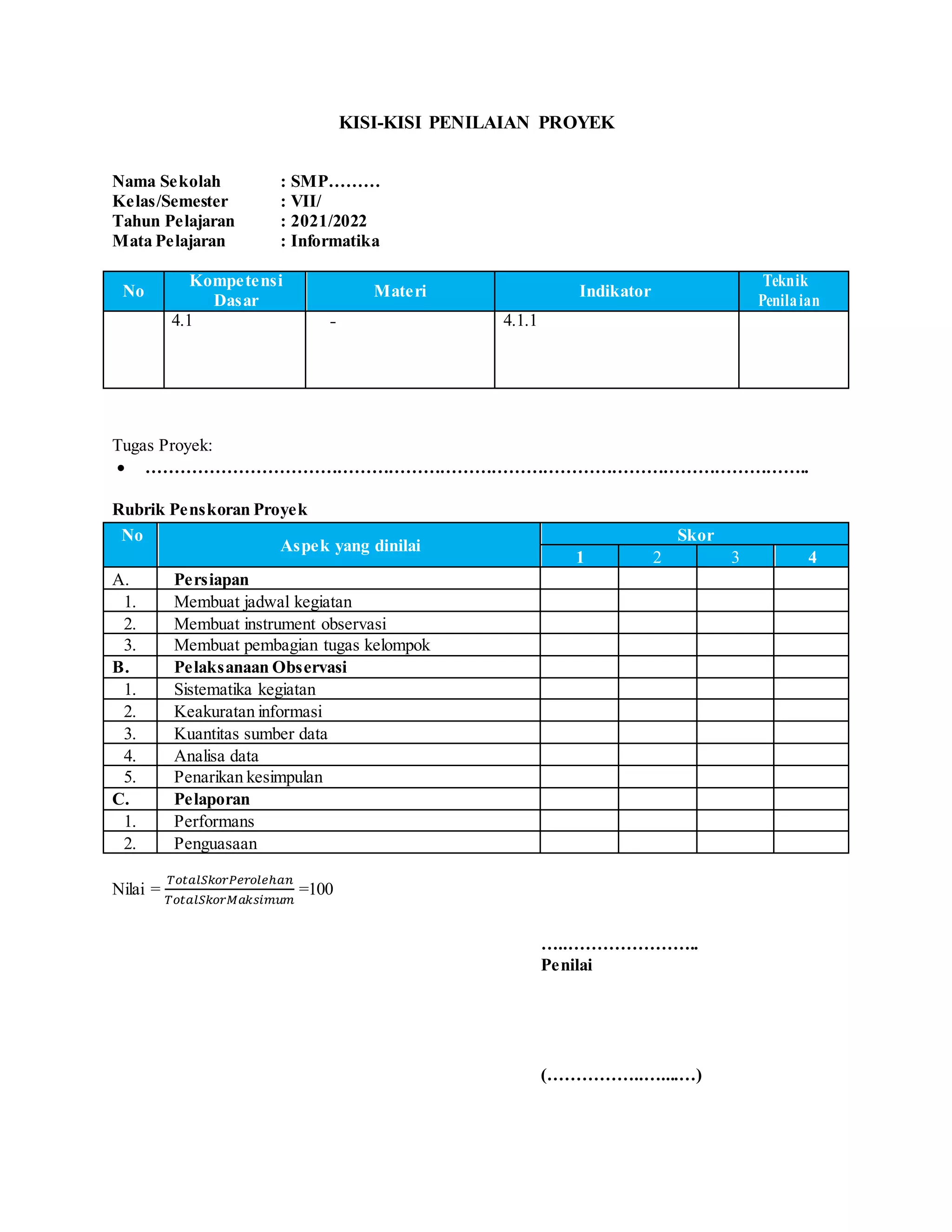 KISI-KISI PENILAIAN PROYEK
Nama Sekolah : SMP………
Kelas/Semester : VII/
Tahun Pelajaran : 2021/2022
Mata Pelajaran : Informatika
No
Kompetensi
Dasar
Materi Indikator
Teknik
Penilaian
4.1 - 4.1.1
Tugas Proyek:
 ……………………………………………………………………………………………………..
Rubrik Penskoran Proyek
No
Aspek yang dinilai
Skor
1 2 3 4
A. Persiapan
1. Membuat jadwal kegiatan
2. Membuat instrument observasi
3. Membuat pembagian tugas kelompok
B. Pelaksanaan Observasi
1. Sistematika kegiatan
2. Keakuratan informasi
3. Kuantitas sumber data
4. Analisa data
5. Penarikan kesimpulan
C. Pelaporan
1. Performans
2. Penguasaan
Nilai =
𝑇𝑜𝑡𝑎𝑙𝑆𝑘𝑜𝑟𝑃𝑒𝑟𝑜𝑙𝑒ℎ𝑎𝑛
𝑇𝑜𝑡𝑎𝑙𝑆𝑘𝑜𝑟𝑀𝑎𝑘𝑠𝑖𝑚𝑢𝑚
=100
…..…………………..
Penilai
(……………..…....…)
 