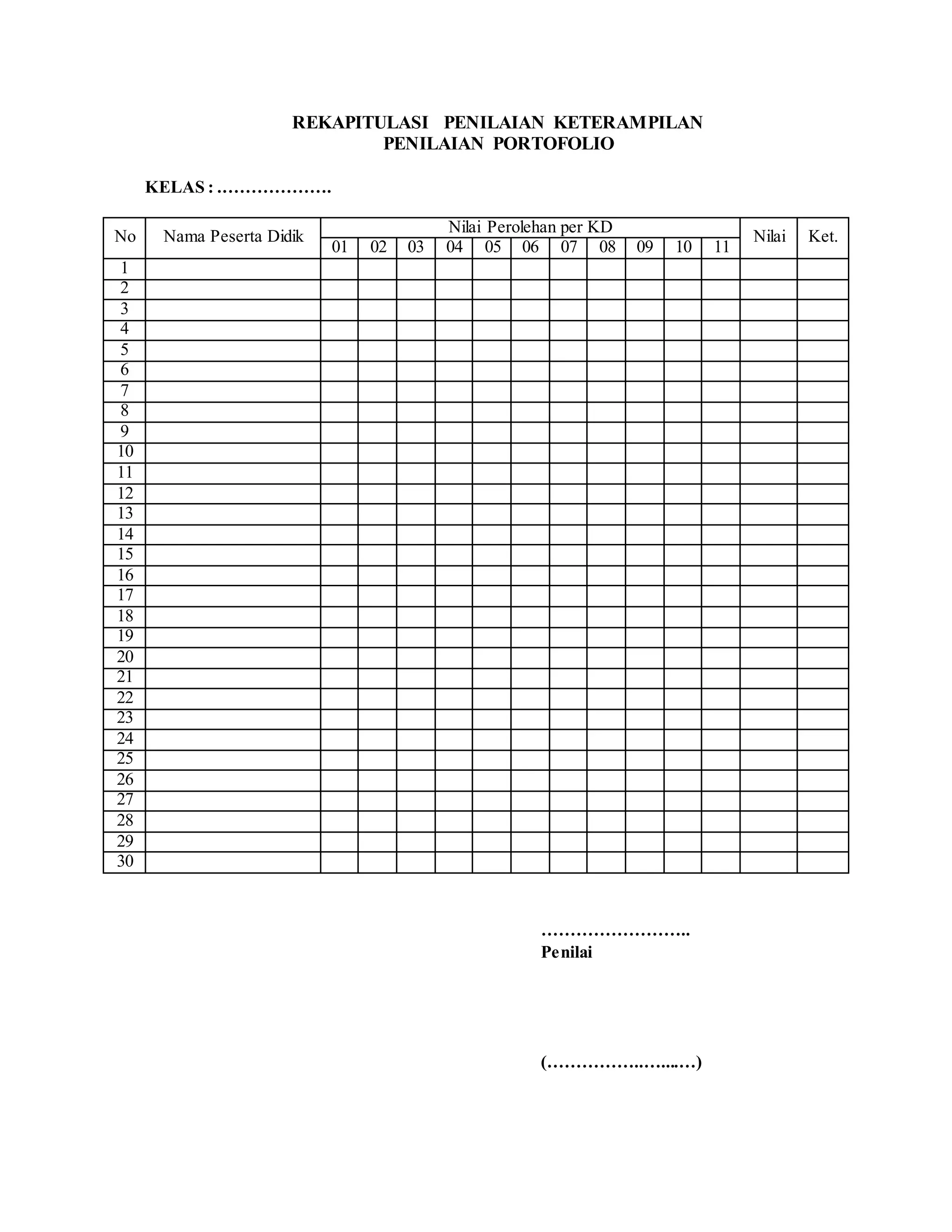 REKAPITULASI PENILAIAN KETERAMPILAN
PENILAIAN PORTOFOLIO
KELAS : .……………….
No Nama Peserta Didik
Nilai Perolehan per KD
Nilai Ket.
01 02 03 04 05 06 07 08 09 10 11
1
2
3
4
5
6
7
8
9
10
11
12
13
14
15
16
17
18
19
20
21
22
23
24
25
26
27
28
29
30
……………………..
Penilai
(……………..…....…)
 