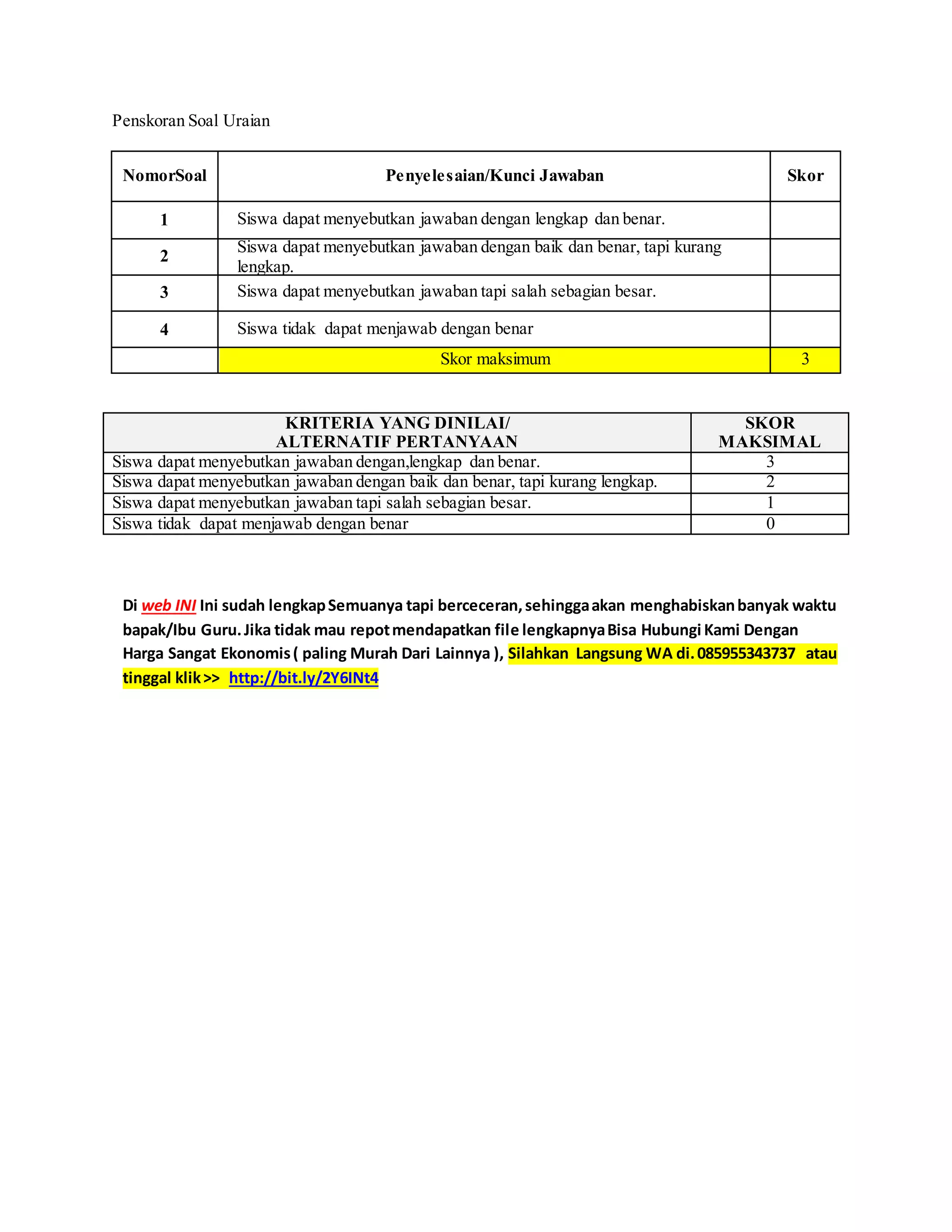 Penskoran Soal Uraian
NomorSoal Penyelesaian/Kunci Jawaban Skor
1 Siswa dapat menyebutkan jawaban dengan lengkap dan benar.
2
Siswa dapat menyebutkan jawaban dengan baik dan benar, tapi kurang
lengkap.
3 Siswa dapat menyebutkan jawaban tapi salah sebagian besar.
4 Siswa tidak dapat menjawab dengan benar
Skor maksimum 3
KRITERIA YANG DINILAI/
ALTERNATIF PERTANYAAN
SKOR
MAKSIMAL
Siswa dapat menyebutkan jawaban dengan,lengkap dan benar. 3
Siswa dapat menyebutkan jawaban dengan baik dan benar, tapi kurang lengkap. 2
Siswa dapat menyebutkan jawaban tapi salah sebagian besar. 1
Siswa tidak dapat menjawab dengan benar 0
Di web INI Ini sudah lengkapSemuanya tapi berceceran,sehinggaakan menghabiskanbanyak waktu
bapak/Ibu Guru.Jika tidak mau repotmendapatkan file lengkapnyaBisa Hubungi Kami Dengan
Harga Sangat Ekonomis( paling Murah Dari Lainnya ), Silahkan Langsung WA di.085955343737 atau
tinggal klik>> http://bit.ly/2Y6INt4
 