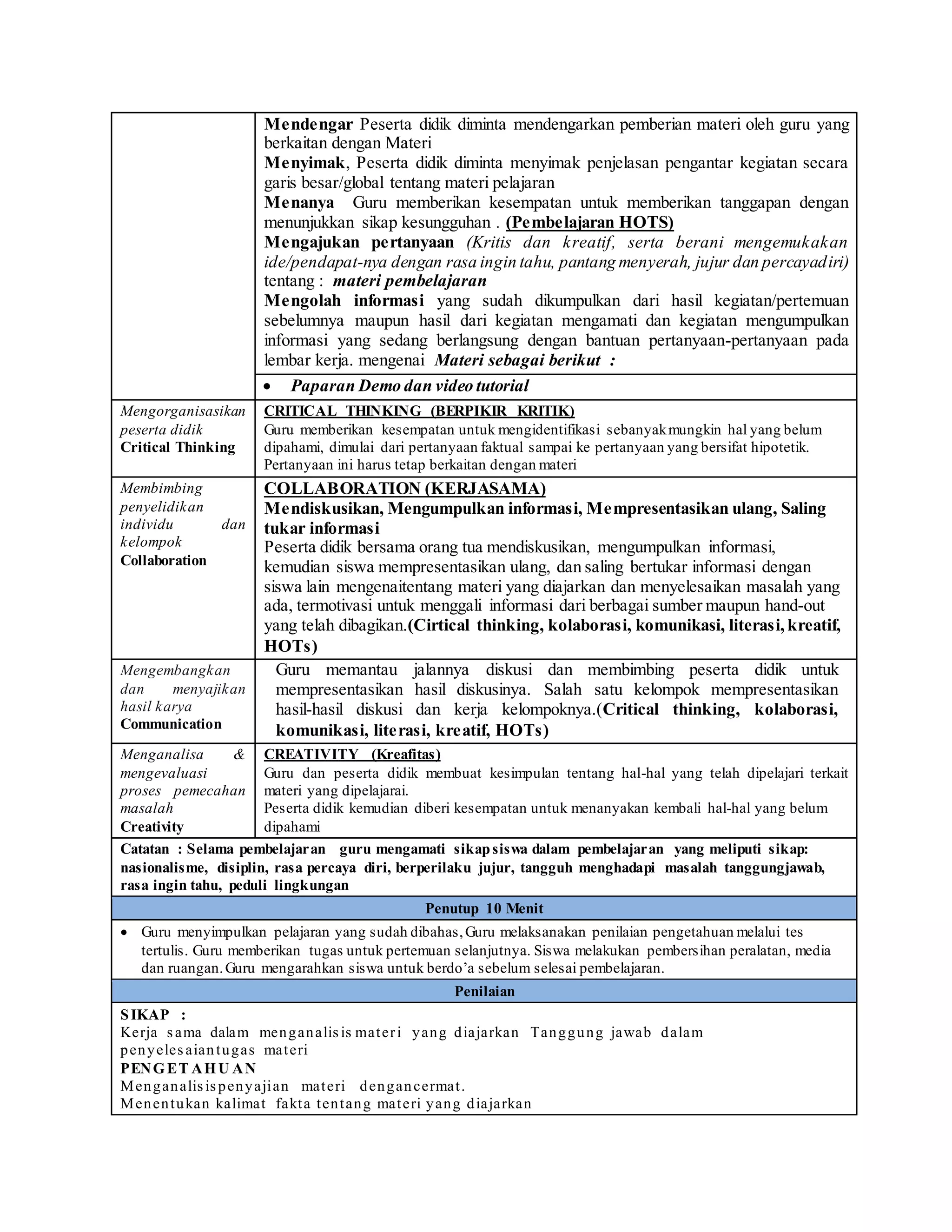 Mendengar Peserta didik diminta mendengarkan pemberian materi oleh guru yang
berkaitan dengan Materi
Menyimak, Peserta didik diminta menyimak penjelasan pengantar kegiatan secara
garis besar/global tentang materi pelajaran
Menanya Guru memberikan kesempatan untuk memberikan tanggapan dengan
menunjukkan sikap kesungguhan . (Pembelajaran HOTS)
Mengajukan pertanyaan (Kritis dan kreatif, serta berani mengemukakan
ide/pendapat-nya dengan rasa ingin tahu, pantang menyerah, jujur dan percayadiri)
tentang : materi pembelajaran
Mengolah informasi yang sudah dikumpulkan dari hasil kegiatan/pertemuan
sebelumnya maupun hasil dari kegiatan mengamati dan kegiatan mengumpulkan
informasi yang sedang berlangsung dengan bantuan pertanyaan-pertanyaan pada
lembar kerja. mengenai Materi sebagai berikut :
 Paparan Demo dan video tutorial
Mengorganisasikan
peserta didik
Critical Thinking
CRITICAL THINKING (BERPIKIR KRITIK)
Guru memberikan kesempatan untuk mengidentifikasi sebanyakmungkin hal yang belum
dipahami, dimulai dari pertanyaan faktual sampai ke pertanyaan yang bersifat hipotetik.
Pertanyaan ini harus tetap berkaitan dengan materi
Membimbing
penyelidikan
individu dan
kelompok
Collaboration
COLLABORATION (KERJASAMA)
Mendiskusikan, Mengumpulkan informasi, Mempresentasikan ulang, Saling
tukar informasi
Peserta didik bersama orang tua mendiskusikan, mengumpulkan informasi,
kemudian siswa mempresentasikan ulang, dan saling bertukar informasi dengan
siswa lain mengenaitentang materi yang diajarkan dan menyelesaikan masalah yang
ada, termotivasi untuk menggali informasi dari berbagai sumber maupun hand-out
yang telah dibagikan.(Cirtical thinking, kolaborasi, komunikasi, literasi, kreatif,
HOTs)
Mengembangkan
dan menyajikan
hasil karya
Communication
Guru memantau jalannya diskusi dan membimbing peserta didik untuk
mempresentasikan hasil diskusinya. Salah satu kelompok mempresentasikan
hasil-hasil diskusi dan kerja kelompoknya.(Critical thinking, kolaborasi,
komunikasi, literasi, kreatif, HOTs)
Menganalisa &
mengevaluasi
proses pemecahan
masalah
Creativity
CREATIVITY (Kreafitas)
Guru dan peserta didik membuat kesimpulan tentang hal-hal yang telah dipelajari terkait
materi yang dipelajarai.
Peserta didik kemudian diberi kesempatan untuk menanyakan kembali hal-hal yang belum
dipahami
Catatan : Selama pembelajaran guru mengamati sikapsiswa dalam pembelajaran yang meliputi sikap:
nasionalisme, disiplin, rasa percaya diri, berperilaku jujur, tangguh menghadapi masalah tanggungjawab,
rasa ingin tahu, peduli lingkungan
Penutup 10 Menit
 Guru menyimpulkan pelajaran yang sudah dibahas,Guru melaksanakan penilaian pengetahuan melalui tes
tertulis. Guru memberikan tugas untuk pertemuan selanjutnya. Siswa melakukan pembersihan peralatan, media
dan ruangan.Guru mengarahkan siswa untuk berdo’a sebelum selesai pembelajaran.
Penilaian
SIKAP :
Kerja sama dalam menganalisis materi yang diajarkan Tanggung jawab dalam
penyelesaiantugas materi
PENGET AHU AN
Menganalisispenyajian materi dengancermat.
Menentukan kalimat fakta tentang materi yang diajarkan
 