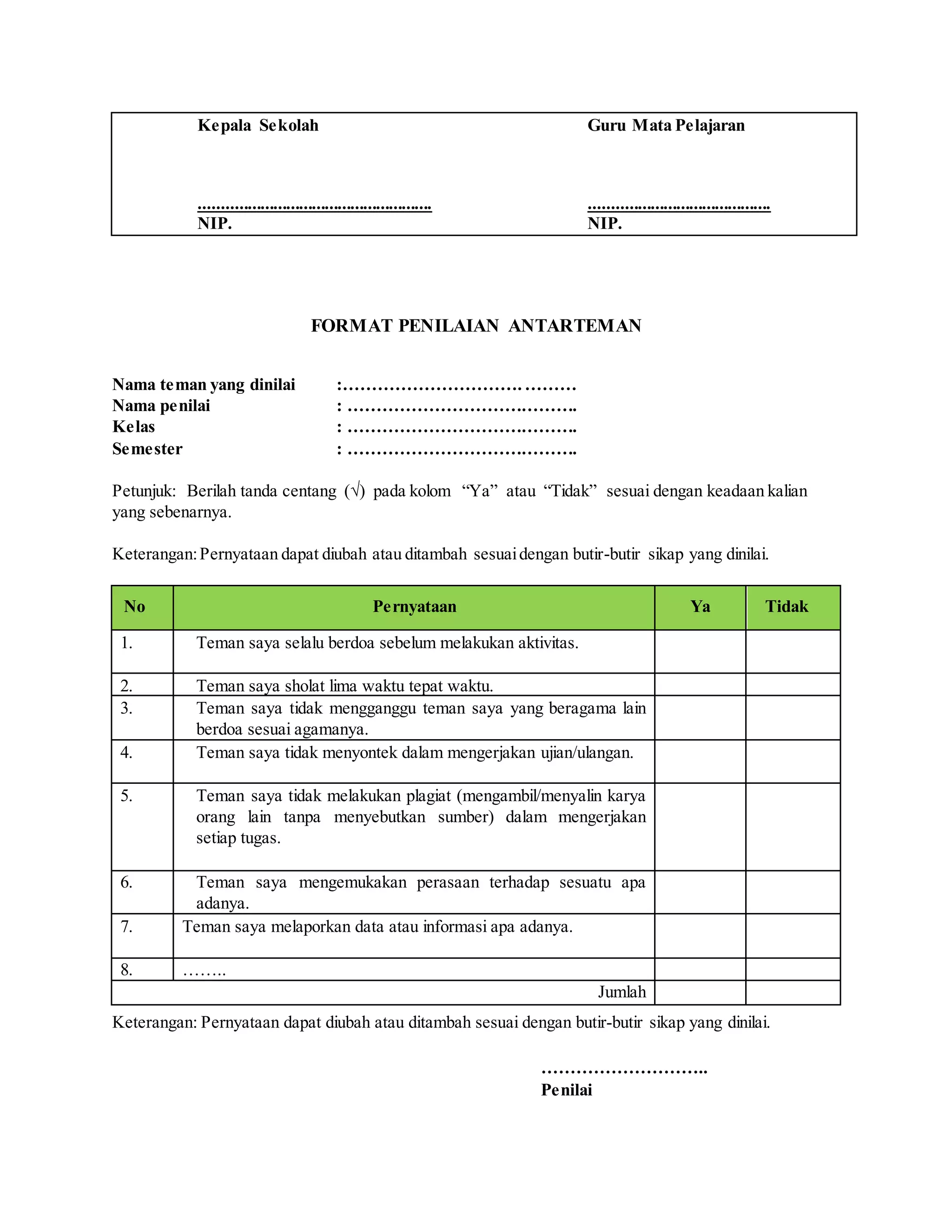 Kepala Sekolah
......................................................
NIP.
Guru Mata Pelajaran
..........................................
NIP.
FORMAT PENILAIAN ANTARTEMAN
Nama teman yang dinilai :………………………….………
Nama penilai : ………………………………….
Kelas : ………………………………….
Semester : ………………………………….
Petunjuk: Berilah tanda centang (√) pada kolom “Ya” atau “Tidak” sesuai dengan keadaan kalian
yang sebenarnya.
Keterangan:Pernyataan dapat diubah atau ditambah sesuaidengan butir-butir sikap yang dinilai.
No Pernyataan Ya Tidak
1. Teman saya selalu berdoa sebelum melakukan aktivitas.
2. Teman saya sholat lima waktu tepat waktu.
3. Teman saya tidak mengganggu teman saya yang beragama lain
berdoa sesuai agamanya.
4. Teman saya tidak menyontek dalam mengerjakan ujian/ulangan.
5. Teman saya tidak melakukan plagiat (mengambil/menyalin karya
orang lain tanpa menyebutkan sumber) dalam mengerjakan
setiap tugas.
6. Teman saya mengemukakan perasaan terhadap sesuatu apa
adanya.
7. Teman saya melaporkan data atau informasi apa adanya.
8. ……..
Jumlah
Keterangan: Pernyataan dapat diubah atau ditambah sesuai dengan butir-butir sikap yang dinilai.
………………………..
Penilai
 