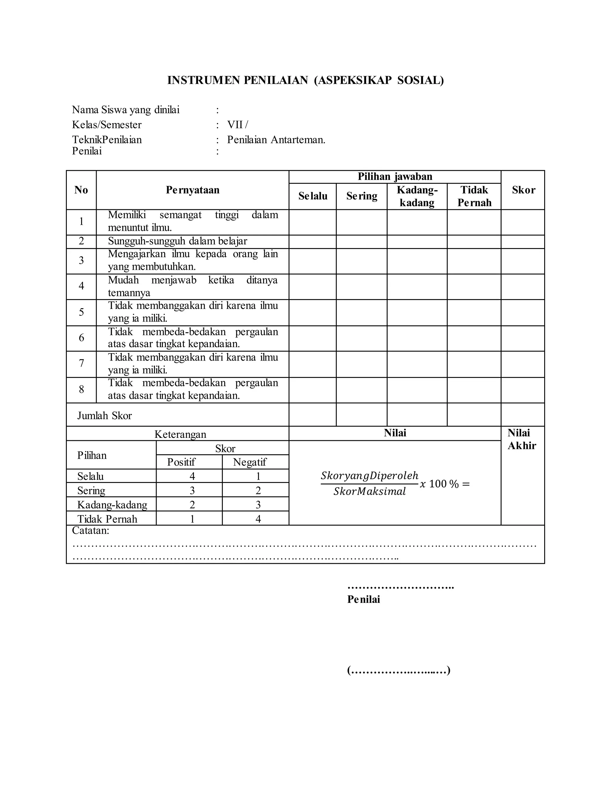 INSTRUMEN PENILAIAN (ASPEKSIKAP SOSIAL)
Nama Siswa yang dinilai :
Kelas/Semester : VII /
TeknikPenilaian : Penilaian Antarteman.
Penilai :
No Pernyataan
Pilihan jawaban
Skor
Selalu Sering
Kadang-
kadang
Tidak
Pernah
1
Memiliki semangat tinggi dalam
menuntut ilmu.
2 Sungguh-sungguh dalam belajar
3
Mengajarkan ilmu kepada orang lain
yang membutuhkan.
4
Mudah menjawab ketika ditanya
temannya
5
Tidak membanggakan diri karena ilmu
yang ia miliki.
6
Tidak membeda-bedakan pergaulan
atas dasar tingkat kepandaian.
7
Tidak membanggakan diri karena ilmu
yang ia miliki.
8
Tidak membeda-bedakan pergaulan
atas dasar tingkat kepandaian.
Jumlah Skor
Keterangan Nilai Nilai
Akhir
Pilihan
Skor
𝑆𝑘𝑜𝑟𝑦𝑎𝑛𝑔𝐷𝑖𝑝𝑒𝑟𝑜𝑙𝑒ℎ
𝑆𝑘𝑜𝑟𝑀𝑎𝑘𝑠𝑖𝑚𝑎𝑙
𝑥 100 % =
Positif Negatif
Selalu 4 1
Sering 3 2
Kadang-kadang 2 3
Tidak Pernah 1 4
Catatan:
………………………………………………………………………………………………………………
……………………………………………………………………………..
………………………..
Penilai
(……………..…....…)
 