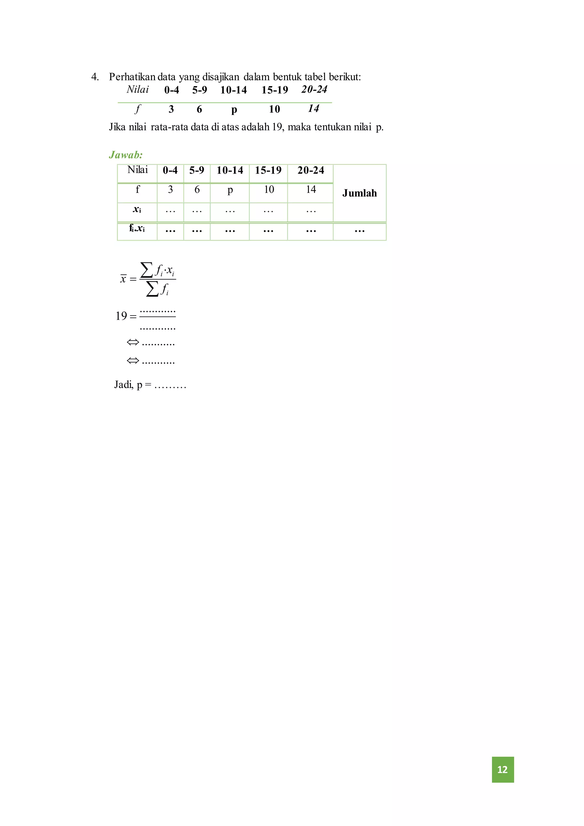 12 
4. Perhatikan data yang disajikan dalam bentuk tabel berikut: 
Nilai 0-4 5-9 10-14 15-19 20-24 
f 3 6 p 10 14 
Jika nilai rata-rata data di atas adalah 19, maka tentukan nilai p. 
Jawab: 
Nilai 0-4 5-9 10-14 15-19 20-24 
f 3 6 p 10 14 Jumlah 
xi … … … … … 
fi.xi … … … … … … 
. 
fx 
i i 
i 
............ 
19 
............ 
........... 
........... 
x 
f 
 
 
 
 
 
 
Jadi, p = ……… 
 