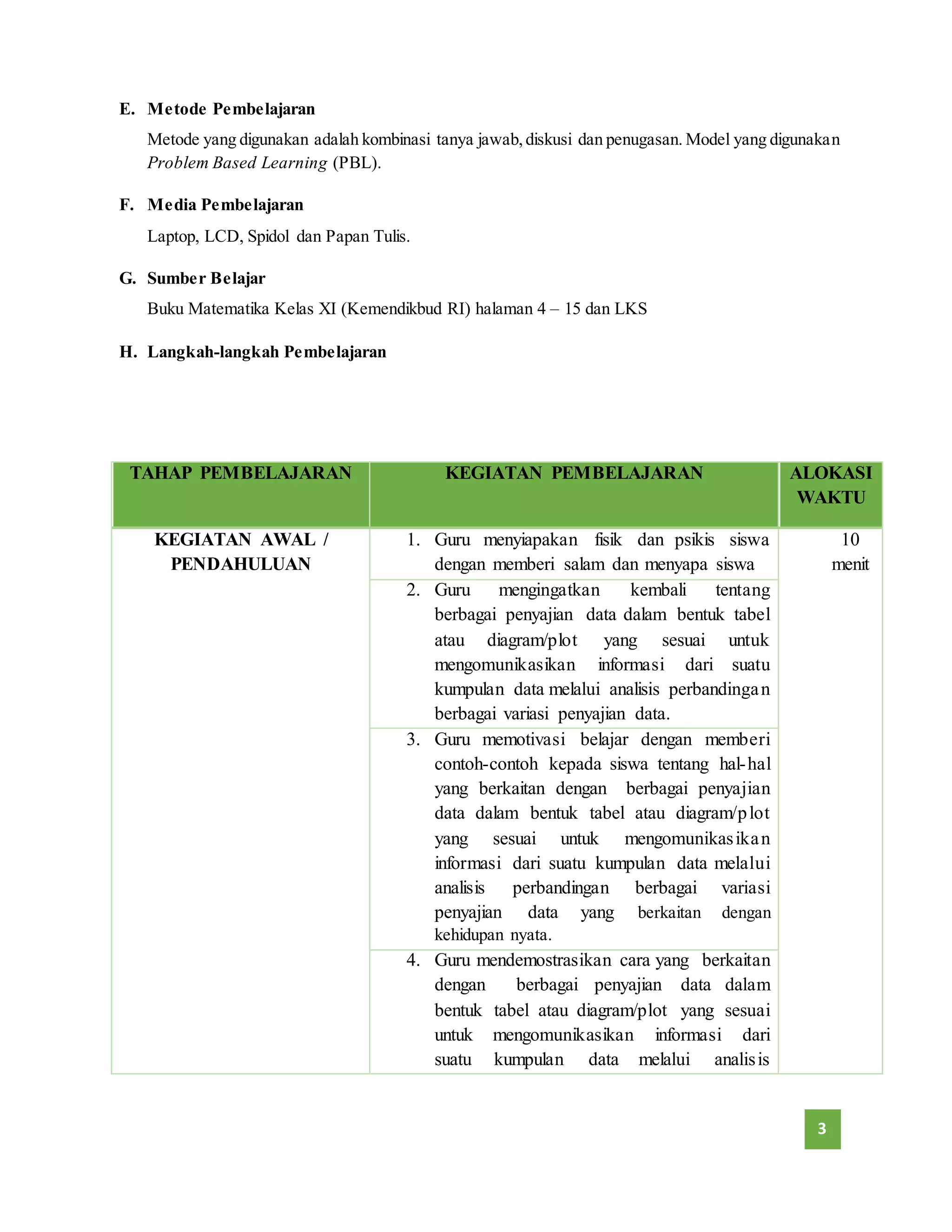 3 
E. Metode Pembelajaran 
Metode yang digunakan adalah kombinasi tanya jawab, diskusi dan penugasan. Model yang digunakan 
Problem Based Learning (PBL). 
F. Media Pembelajaran 
Laptop, LCD, Spidol dan Papan Tulis. 
G. Sumber Belajar 
Buku Matematika Kelas XI (Kemendikbud RI) halaman 4 – 15 dan LKS 
H. Langkah-langkah Pembelajaran 
TAHAP PEMBELAJARAN KEGIATAN PEMBELAJARAN ALOKASI 
WAKTU 
KEGIATAN AWAL / 
PENDAHULUAN 
1. Guru menyiapakan fisik dan psikis siswa 
dengan memberi salam dan menyapa siswa 
10 
menit 
2. Guru mengingatkan kembali tentang 
berbagai penyajian data dalam bentuk tabel 
atau diagram/plot yang sesuai untuk 
mengomunikasikan informasi dari suatu 
kumpulan data melalui analisis perbandingan 
berbagai variasi penyajian data. 
3. Guru memotivasi belajar dengan memberi 
contoh-contoh kepada siswa tentang hal-hal 
yang berkaitan dengan berbagai penyajian 
data dalam bentuk tabel atau diagram/plot 
yang sesuai untuk mengomunikas ika n 
informasi dari suatu kumpulan data melalui 
analisis perbandingan berbagai variasi 
penyajian data yang berkaitan dengan 
kehidupan nyata. 
4. Guru mendemostrasikan cara yang berkaitan 
dengan berbagai penyajian data dalam 
bentuk tabel atau diagram/plot yang sesuai 
untuk mengomunikasikan informasi dari 
suatu kumpulan data melalui analis is 
 