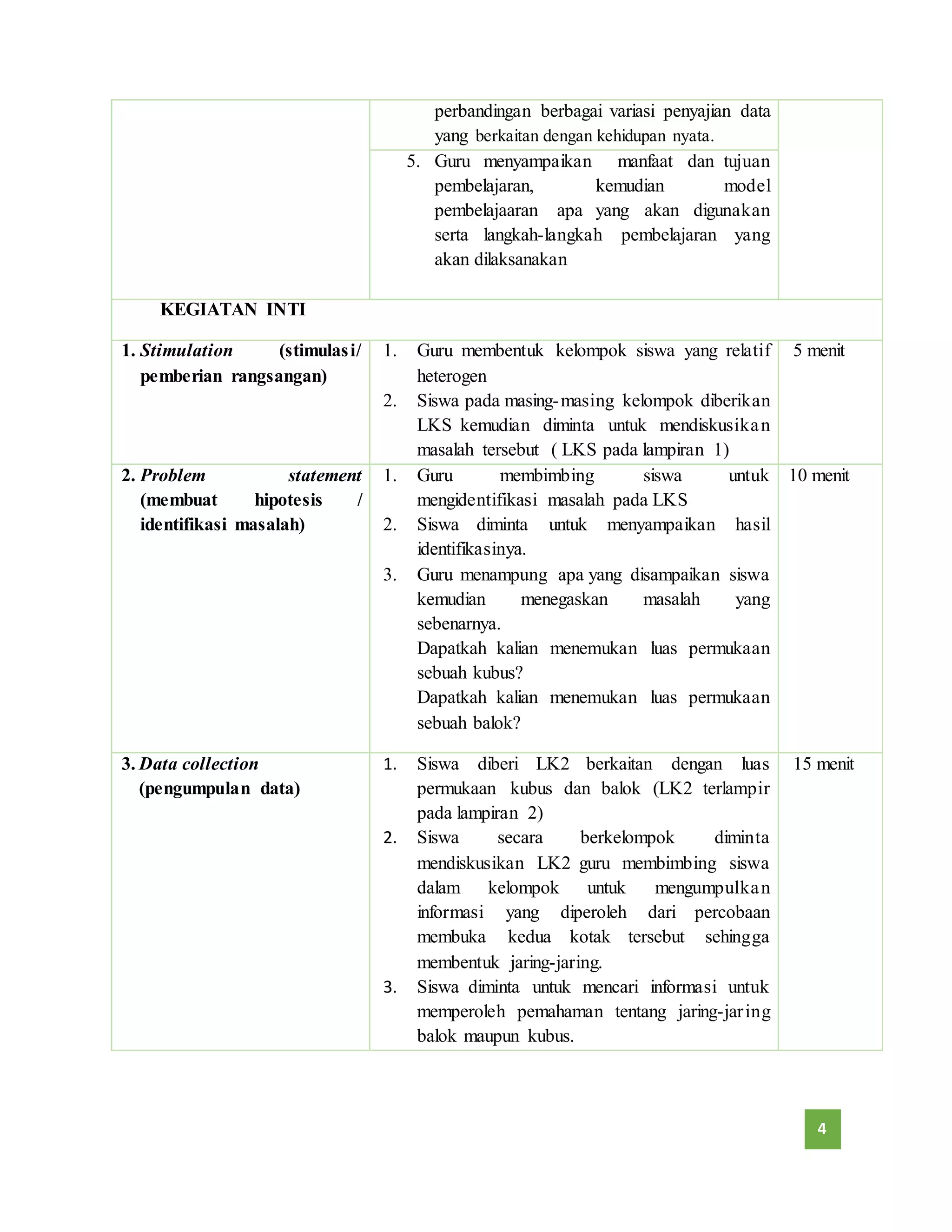 4 
perbandingan berbagai variasi penyajian data 
yang berkaitan dengan kehidupan nyata. 
5. Guru menyampaikan manfaat dan tujuan 
pembelajaran, kemudian model 
pembelajaaran apa yang akan digunakan 
serta langkah-langkah pembelajaran yang 
akan dilaksanakan 
KEGIATAN INTI 
1. Stimulation (stimulasi/ 
pemberian rangsangan) 
1. Guru membentuk kelompok siswa yang relatif 
heterogen 
2. Siswa pada masing-masing kelompok diberikan 
LKS kemudian diminta untuk mendiskusika n 
masalah tersebut ( LKS pada lampiran 1) 
5 menit 
2. Problem statement 
(membuat hipotesis / 
identifikasi masalah) 
1. Guru membimbing siswa untuk 
mengidentifikasi masalah pada LKS 
2. Siswa diminta untuk menyampaikan hasil 
identifikasinya. 
3. Guru menampung apa yang disampaikan siswa 
kemudian menegaskan masalah yang 
sebenarnya. 
Dapatkah kalian menemukan luas permukaan 
sebuah kubus? 
Dapatkah kalian menemukan luas permukaan 
sebuah balok? 
10 menit 
3. Data collection 
(pengumpulan data) 
1. Siswa diberi LK2 berkaitan dengan luas 
permukaan kubus dan balok (LK2 terlampir 
pada lampiran 2) 
2. Siswa secara berkelompok diminta 
mendiskusikan LK2 guru membimbing siswa 
dalam kelompok untuk mengumpulka n 
informasi yang diperoleh dari percobaan 
membuka kedua kotak tersebut sehingga 
membentuk jaring-jaring. 
3. Siswa diminta untuk mencari informasi untuk 
memperoleh pemahaman tentang jaring-jar ing 
balok maupun kubus. 
15 menit 
 