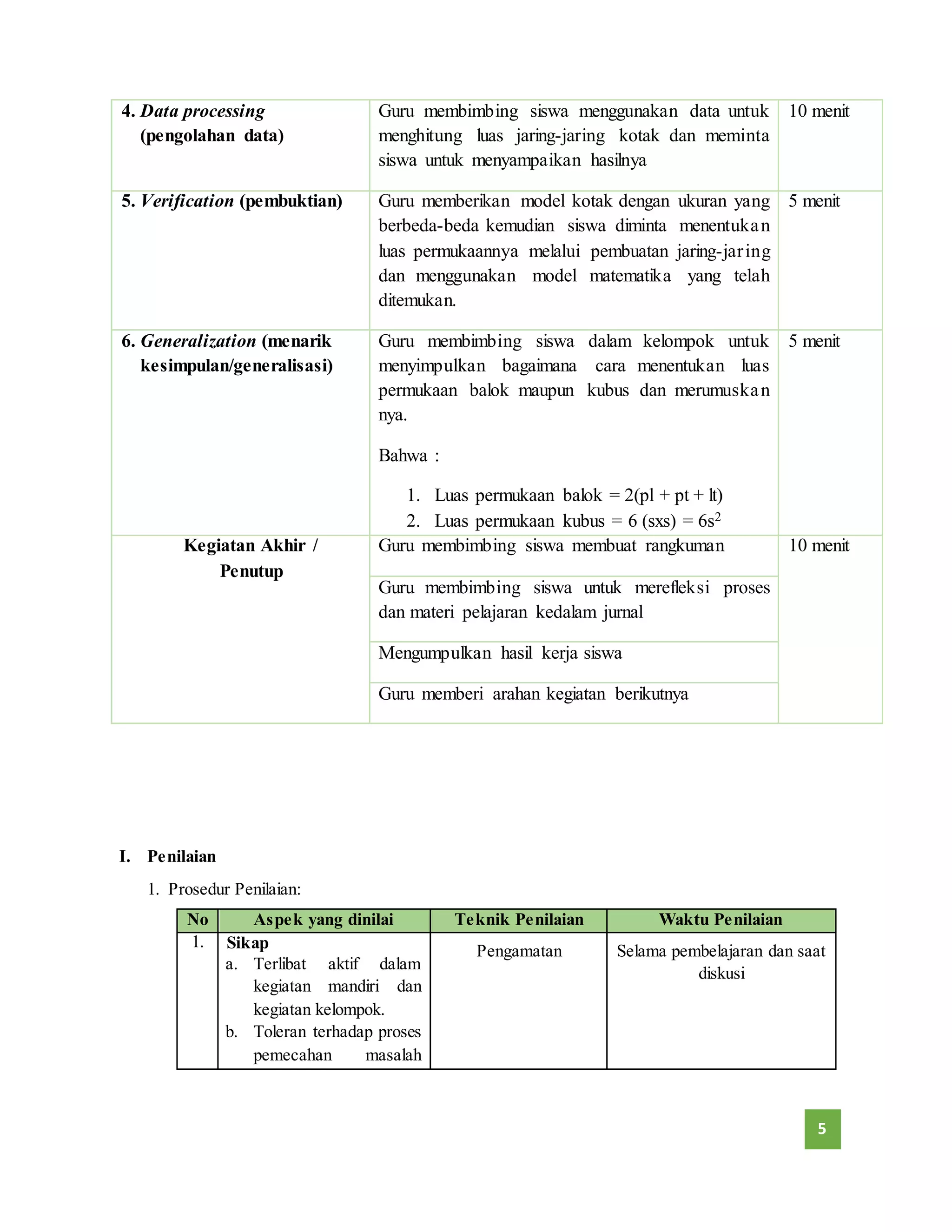 5 
I. Penilaian 
1. Prosedur Penilaian: 
No Aspek yang dinilai Teknik Penilaian Waktu Penilaian 
1. Sikap 
a. Terlibat aktif dalam 
kegiatan mandiri dan 
kegiatan kelompok. 
b. Toleran terhadap proses 
pemecahan masalah 
Pengamatan Selama pembelajaran dan saat 
diskusi 
4. Data processing 
(pengolahan data) 
Guru membimbing siswa menggunakan data untuk 
menghitung luas jaring-jaring kotak dan meminta 
siswa untuk menyampaikan hasilnya 
10 menit 
5. Verification (pembuktian) Guru memberikan model kotak dengan ukuran yang 
berbeda-beda kemudian siswa diminta menentuka n 
luas permukaannya melalui pembuatan jaring-jar ing 
dan menggunakan model matematika yang telah 
ditemukan. 
5 menit 
6. Generalization (menarik 
kesimpulan/generalisasi) 
Guru membimbing siswa dalam kelompok untuk 
menyimpulkan bagaimana cara menentukan luas 
permukaan balok maupun kubus dan merumuskan 
nya. 
Bahwa : 
1. Luas permukaan balok = 2(pl + pt + lt) 
2. Luas permukaan kubus = 6 (sxs) = 6s2 
5 menit 
Kegiatan Akhir / 
Penutup 
Guru membimbing siswa membuat rangkuman 10 menit 
Guru membimbing siswa untuk merefleksi proses 
dan materi pelajaran kedalam jurnal 
Mengumpulkan hasil kerja siswa 
Guru memberi arahan kegiatan berikutnya 
 