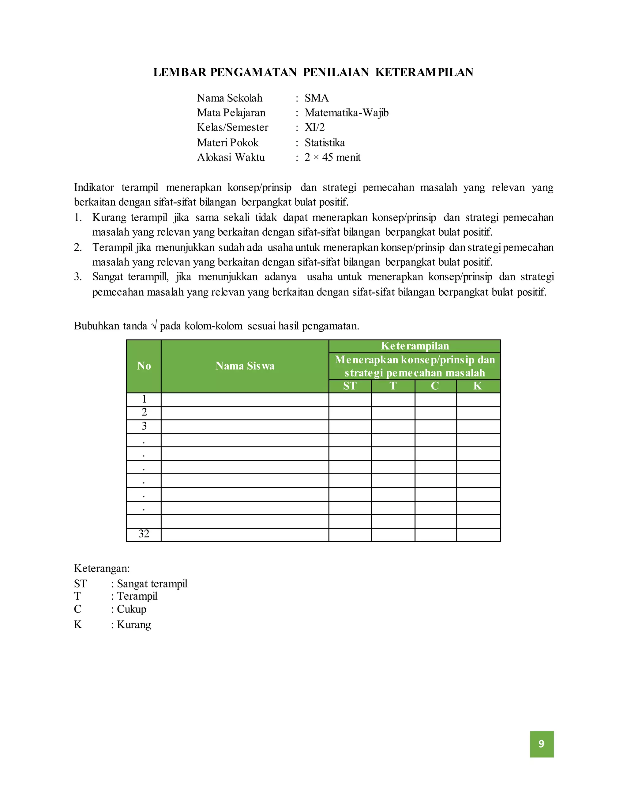 9 
LEMBAR PENGAMATAN PENILAIAN KETERAMPILAN 
Nama Sekolah : SMA 
Mata Pelajaran : Matematika-Wajib 
Kelas/Semester : XI/2 
Materi Pokok : Statistika 
Alokasi Waktu : 2 × 45 menit 
Indikator terampil menerapkan konsep/prinsip dan strategi pemecahan masalah yang relevan yang 
berkaitan dengan sifat-sifat bilangan berpangkat bulat positif. 
1. Kurang terampil jika sama sekali tidak dapat menerapkan konsep/prinsip dan strategi pemecahan 
masalah yang relevan yang berkaitan dengan sifat-sifat bilangan berpangkat bulat positif. 
2. Terampil jika menunjukkan sudah ada usaha untuk menerapkan konsep/prinsip dan strategi pemecahan 
masalah yang relevan yang berkaitan dengan sifat-sifat bilangan berpangkat bulat positif. 
3. Sangat terampill, jika menunjukkan adanya usaha untuk menerapkan konsep/prinsip dan strategi 
pemecahan masalah yang relevan yang berkaitan dengan sifat-sifat bilangan berpangkat bulat positif. 
Bubuhkan tanda √ pada kolom-kolom sesuai hasil pengamatan. 
No Nama Siswa 
Keterampilan 
Menerapkan konsep/prinsip dan 
strategi pemecahan masalah 
ST T C K 
1 
2 
3 
. 
. 
. 
. 
. 
. 
32 
Keterangan: 
ST : Sangat terampil 
T : Terampil 
C : Cukup 
K : Kurang 
 