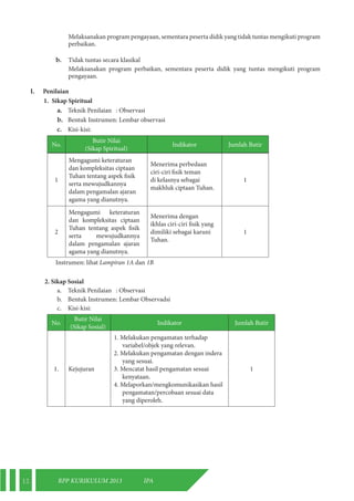 12 RPP KURIKULUM 2013 IPA 
Melaksanakan program pengayaan, sementara peserta didik yang tidak tuntas mengikuti program 
perbaikan. 
b. Tidak tuntas secara klasikal 
Melaksanakan program perbaikan, sementara peserta didik yang tuntas mengikuti program 
pengayaan. 
I. Penilaian 
1. Sikap Spiritual 
a. Teknik Penilaian : Observasi 
b. Bentuk Instrumen : Lembar observasi 
c. Kisi-kisi: 
No. Butir Nilai 
(Sikap Spiritual) Indikator Jumlah Butir 
1 
Mengagumi keteraturan 
dan kompleksitas ciptaan 
Tuhan tentang aspek fisik 
serta mewujudkannya 
dalam pengamalan ajaran 
agama yang dianutnya. 
Menerima perbedaan 
ciri-ciri fisik teman 
di kelasnya sebagai 
makhluk ciptaan Tuhan. 
1 
2 
Mengagumi keteraturan 
dan kompleksitas ciptaan 
Tuhan tentang aspek fisik 
serta mewujudkannya 
dalam pengamalan ajaran 
agama yang dianutnya. 
Menerima dengan 
ikhlas ciri-ciri fisik yang 
dimiliki sebagai karuni 
Tuhan. 
1 
Instrumen: lihat Lampiran 1A dan 1B 
2. Sikap Sosial 
a. Teknik Penilaian : Observasi 
b. Bentuk Instrumen : Lembar Observadsi 
c. Kisi-kisi: 
No. Butir Nilai 
(Sikap Sosial) Indikator Jumlah Butir 
1. Kejujuran 
1. Melakukan pengamatan terhadap 
variabel/objek yang relevan. 
2. Melakukan pengamatan dengan indera 
yang sesuai. 
3. Mencatat hasil pengamatan sesuai 
kenyataan. 
4. Melaporkan/mengkomunikasikan hasil 
pengamatan/percobaan sesuai data 
yang diperoleh. 
1 
 
