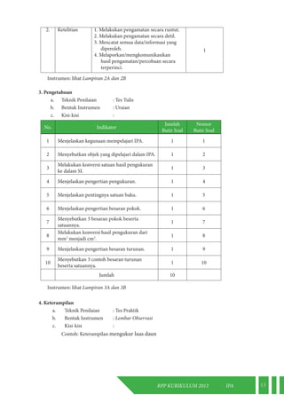 RPP KURIKULUM 2013 IPA 13 
2. Ketelitian 1. Melakukan pengamatan secara runtut. 
2. Melakukan pengamatan secara detil. 
3. Mencatat semua data/informasi yang 
diperoleh. 
4. Melaporkan/mengkomunikasikan 
hasil pengamatan/percobaan secara 
terperinci. 
1 
Instrumen: lihat Lampiran 2A dan 2B 
3. Pengetahuan 
a. Teknik Penilaian : Tes Tulis 
b. Bentuk Instrumen : Uraian 
c. Kisi-kisi : 
No. Indikator Jumlah 
Butir Soal 
Nomor 
Butir Soal 
1 Menjelaskan kegunaan mempelajari IPA. 1 1 
2 Menyebutkan objek yang dipelajari dalam IPA. 1 2 
3 Melakukan konversi satuan hasil pengukuran 
ke dalam SI. 1 3 
4 Menjelaskan pengertian pengukuran. 1 4 
5 Menjelaskan pentingnya satuan baku. 1 5 
6 Menjelaskan pengertian besaran pokok. 1 6 
7 Menyebutkan 3 besaran pokok beserta 
satuannya. 1 7 
8 Melakukan konversi hasil pengukuran dari 
mm2 menjadi cm2. 1 8 
9 Menjelaskan pengertian besaran turunan. 1 9 
10 Menyebutkan 3 contoh besaran turunan 
beserta satuannya. 1 10 
Jumlah 10 
Instrumen: lihat Lampiran 3A dan 3B 
4. Keterampilan 
a. Teknik Penilaian : Tes Praktik 
b. Bentuk Instrumen : Lembar Observasi 
c. Kisi-kisi : 
Contoh: Keterampilan mengukur luas daun 
 