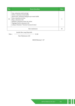 RPP KURIKULUM 2013 IPA 23 
No. Kunci Jawaban Skor 
10. 
Luas, satuannya meter persegi 
Volum, satuannya meter kubik 
Massa jenis, satuannya kilogram per meter kubik 
Gaya, satuannya newton 
Daya, satuannya watt 
Kelajuan, satuannya meter per sekon 
Tegangan listrik, satuannya volt 
(cukup 4 diantara 7 besaran turunan di atas) 
4 
Skor maksimum 28 
Nilai = 
Jumlah Skor yang Diperoleh 
X 100 
Skor Maksimum (28) 
KKM Minimal = 67 
 