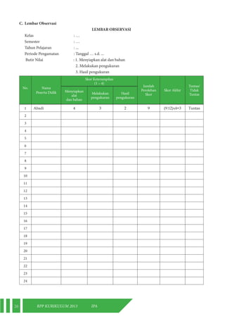 26 RPP KURIKULUM 2013 IPA 
C. Lembar Observasi 
LEMBAR OBSERVASI 
Kelas : … 
Semester : … 
Tahun Pelajaran : ... 
Periode Pengamatan : Tanggal … s.d. ... 
Butir Nilai : 1. Menyiapkan alat dan bahan 
2. Melakukan pengukuran 
3. Hasil pengukuran 
No. Nama 
Peserta Didik 
Skor Keterampilan 
(1 – 4) 
Jumlah 
Perolehan 
Skor 
Skor Akhir 
Tuntas/ 
Tidak 
Tuntas 
Menyiapkan 
alat 
dan bahan 
Melakukan 
pengukuran 
Hasil 
pengukuran 
1 Abadi 4 3 2 9 (9:12)x4=3 Tuntas 
2 
3 
4 
5 
6 
7 
8 
9 
10 
11 
12 
13 
14 
15 
16 
17 
18 
19 
20 
21 
22 
23 
24 
 