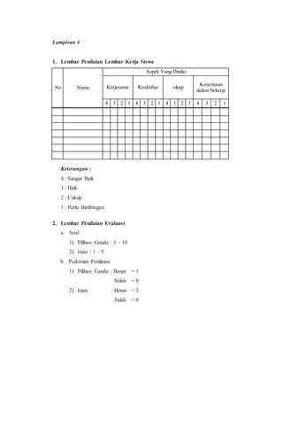 Lampiran 4
1. Lembar Penilaian Lembar Kerja Siswa
No Nama
Aspek Yang Dinilai
Kerjasama Keaktifan sikap
Keseriusan
dalam bekerja
4 3 2 1 4 3 2 1 4 3 2 1 4 3 2 1
Keterangan :
4 : Sangat Baik
3 : Baik
2 : Cukup
1 : Perlu Bimbingan
2. Lembar Penilaian Evaluasi
a. Soal
1) Pilihan Ganda : 1 – 10
2) Isian : 1 – 5
b. Pedoman Penilaian
1) Pilihan Ganda : Benar = 1
Salah = 0
2) Isian : Benar = 2
Salah = 0
 