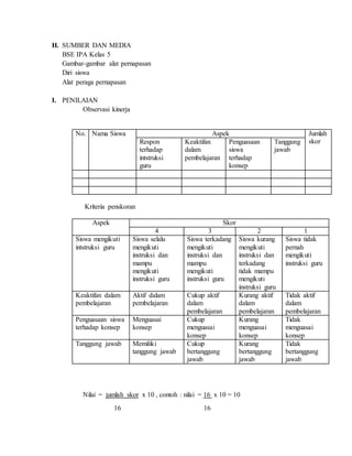 H. SUMBER DAN MEDIA 
BSE IPA Kelas 5 
Gambar-gambar alat pernapasan 
Diri siswa 
Alat peraga pernapasan 
I. PENILAIAN 
Observasi kinerja 
No. Nama Siswa Aspek Jumlah 
Respon Keaktifan 
Penguasaan 
Tanggung 
skor 
terhadap 
dalam 
siswa 
jawab 
intstruksi 
pembelajaran 
terhadap 
guru 
konsep 
Kriteria penskoran 
Aspek Skor 
4 3 2 1 
Siswa mengikuti 
intstruksi guru 
Siswa selalu 
mengikuti 
instruksi dan 
mampu 
mengikuti 
instruksi guru 
Siswa terkadang 
mengikuti 
instruksi dan 
mampu 
mengikuti 
instruksi guru 
Siswa kurang 
mengikuti 
instruksi dan 
terkadang 
tidak mampu 
mengikuti 
instruksi guru 
Siswa tidak 
pernah 
mengikuti 
instruksi guru 
Keaktifan dalam 
pembelajaran 
Aktif dalam 
pembelajaran 
Cukup aktif 
dalam 
pembelajaran 
Kurang aktif 
dalam 
pembelajaran 
Tidak aktif 
dalam 
pembelajaran 
Penguasaan siswa 
terhadap konsep 
Menguasai 
konsep 
Cukup 
menguasai 
konsep 
Kurang 
menguasai 
konsep 
Tidak 
menguasai 
konsep 
Tanggung jawab Memiliki 
tanggung jawab 
Cukup 
bertanggung 
jawab 
Kurang 
bertanggung 
jawab 
Tidak 
bertanggung 
jawab 
Nilai = jumlah skor x 10 , contoh : nilai = 16 x 10 = 10 
16 16 
 