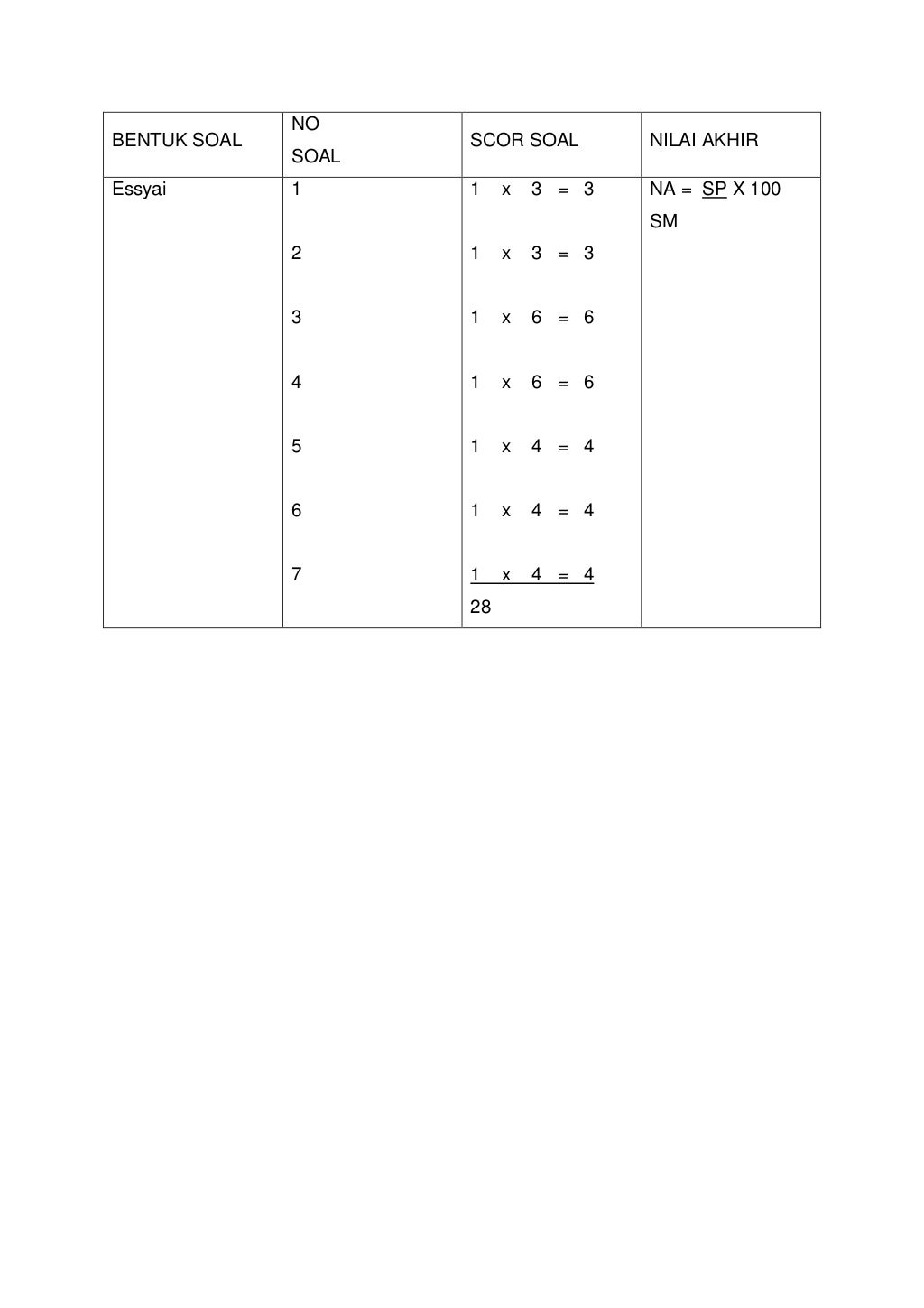 Rpp ipa untuk kelas vi semester ii