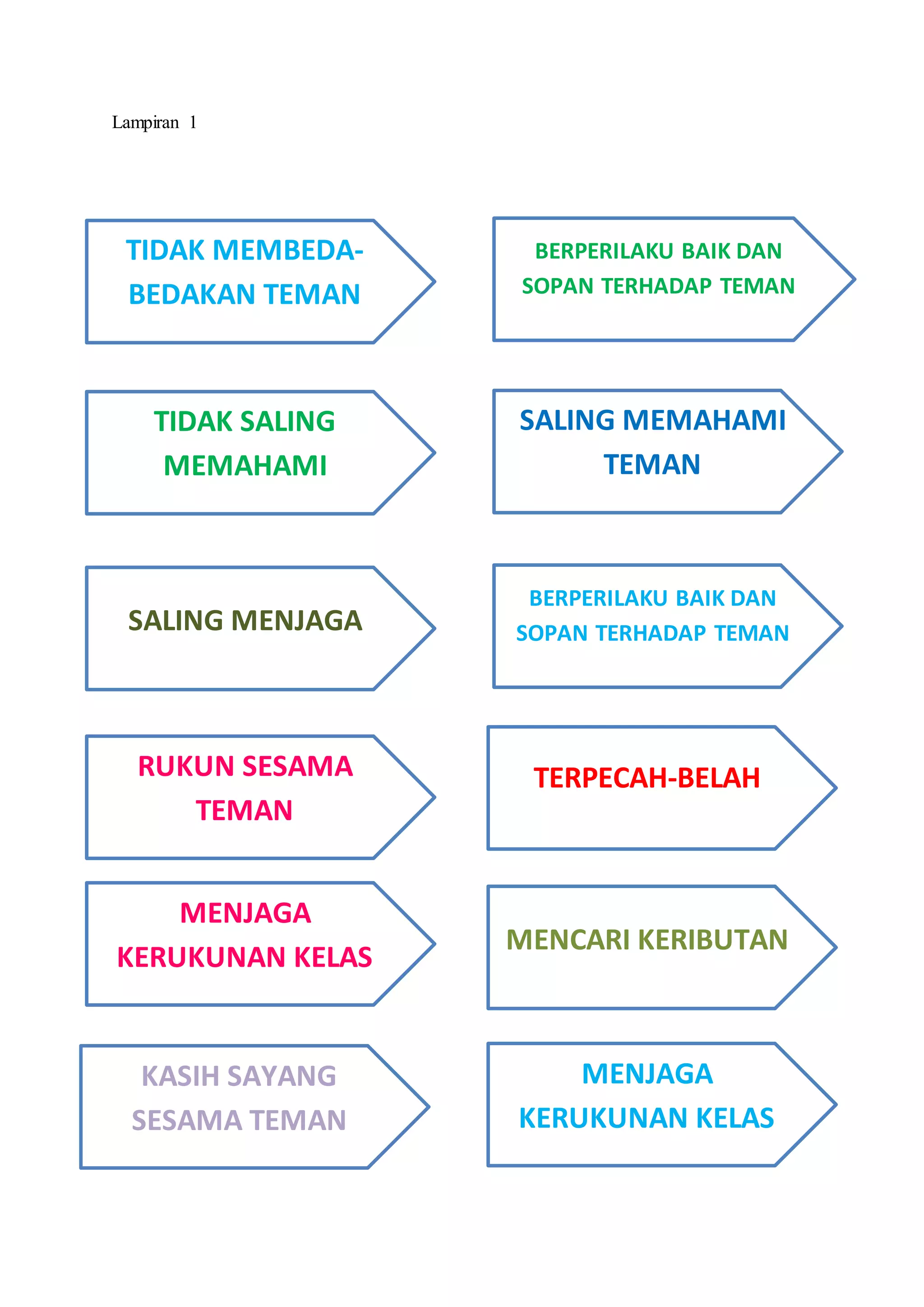 Contoh RPP Pelaksanaan Micro Teaching PGMI UIN Jakarta | DOCX
