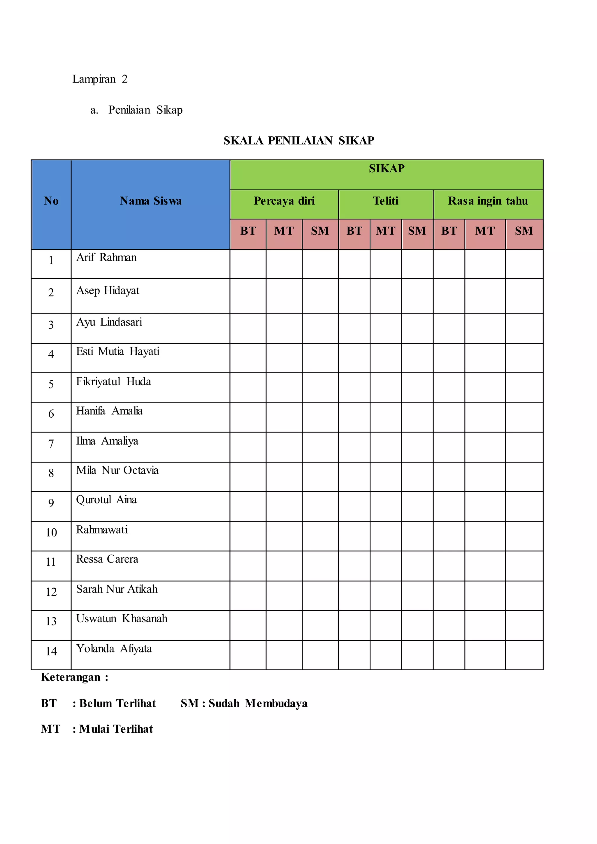 Contoh RPP Pelaksanaan Micro Teaching PGMI UIN Jakarta | DOCX