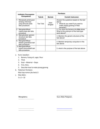 Indikator Pencapaian
Kompetensi
Penilaian
Teknik Bentuk Contoh Instrumen
1. Menjawab pertanyaan
tentang informasi
yang tersurat pada
teks procedure
Tes Tulis
Isian
Singkat
Answer the questions based on the text
above
1. What do you need if you want to
make pisang goreng or fried
bananas?
2. Mengidentifikasi
makna kata dari teks
procedure
2. You slice the banana into thin slices.
What is the antonym of the bold type
word above?
3. Menyebutkan generic
structure dari teks
procedure
3. Mention the generic structure of the
text above!
4. Mengidentifikasi
leksiko gramatical dari
teks procedure
4. Mention temporary conjuction in the
text above
5. Mengidentifikasi
tujuan komunikatif dari
teks procedure
5. what is the purpose of the text above
a. Kunci Jawaban:
1. Banana, frying oil, sugar, flour
2. Thick
3. Goal – Material – Steps
4. First, then,
5. Describe how to make pisang goreng
b. Pedoman Penilaian:
Nilai tiap nomor jika betul 2
c. Nilai Akhir:
5 x 2 = 10
Mengetahui;
..................................
..................................
..................................
..................................
Guru Mata Pelajaran,
..................................
..................................
 