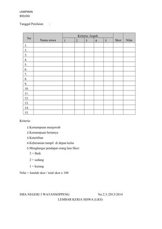 LAMPIRAN 
BIOLOGI 
Tanggal Penilaian : 
No Nama siswa 
Kriteria /Aspek 
1 2 3 4 5 Skor Nilai 
1. 
2. 
3. 
4. 
5. 
6. 
7. 
8. 
9. 
10. 
11. 
12. 
13. 
14. 
15. 
Kriteria: 
1.Kemampuan menjawab 
2.Kemampuan bertanya 
3.Ketertiban 
4.Keberanian tampil di depan kelas 
5.Menghargai pendapat orang lain Skor: 
3 = Baik 
2 = sedang 
1 = kurang 
Nilai = Jumlah skor / total skor x 100 
SMA NEGERI 3 WATANSOPPENG No.2.3./2013/2014 
LEMBAR KERJA SISWA (LKS) 
 