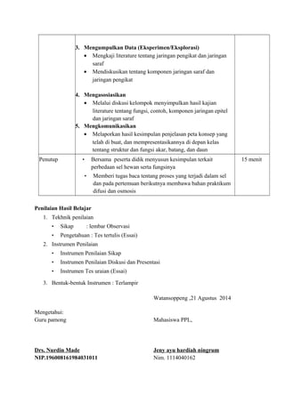 3. Mengumpulkan Data (Eksperimen/Eksplorasi) 
· Mengkaji literature tentang jaringan pengikat dan jaringan 
saraf 
· Mendiskusikan tentang komponen jaringan saraf dan 
jaringan pengikat 
4. Mengasosiasikan 
· Melalui diskusi kelompok menyimpulkan hasil kajian 
literature tentang fungsi, contoh, komponen jaringan epitel 
dan jaringan saraf 
5. Mengkomunikasikan 
· Melaporkan hasil kesimpulan penjelasan peta konsep yang 
telah di buat, dan mempresentasikannya di depan kelas 
tentang struktur dan fungsi akar, batang, dan daun 
Penutup • Bersama peserta didik menyusun kesimpulan terkait 
perbedaan sel hewan serta fungsinya 
• Memberi tugas baca tentang proses yang terjadi dalam sel 
dan pada pertemuan berikutnya membawa bahan praktikum 
difusi dan osmosis 
15 menit 
Penilaian Hasil Belajar 
1. Tekhnik penilaian 
• Sikap : lembar Observasi 
• Pengetahuan : Tes tertulis (Essai) 
2. Instrumen Penilaian 
• Instrumen Penilaian Sikap 
• Instrumen Penilaian Diskusi dan Presentasi 
• Instrumen Tes uraian (Essai) 
3. Bentuk-bentuk Instrumen : Terlampir 
Watansoppeng ,21 Agustus 2014 
Mengetahui: 
Guru pamong 
Drs. Nurdin Made 
NIP.196008161984031011 
Mahasiswa PPL, 
Jeny ayu hardiah ningrum 
Nim. 1114040162 
 