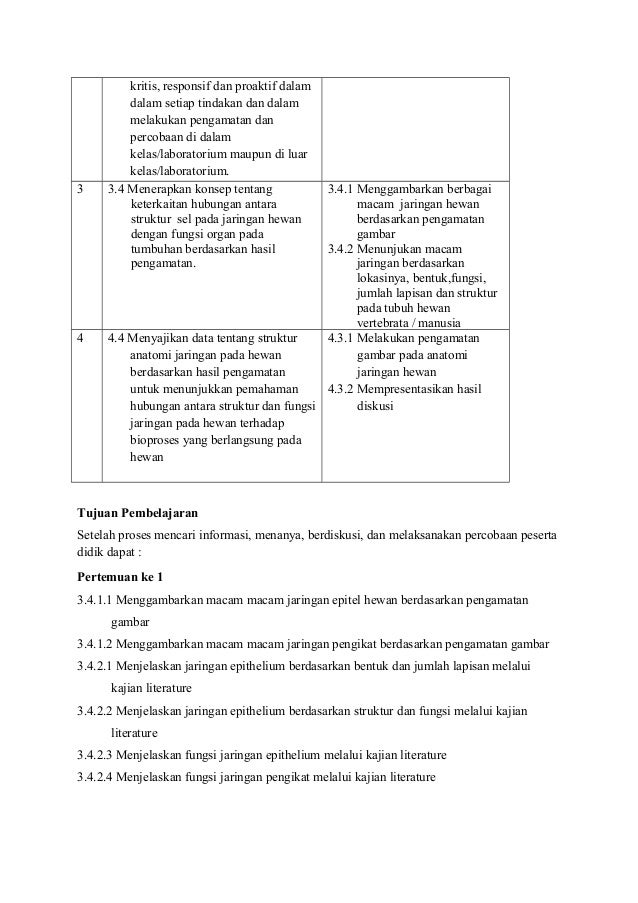  Rpp  jaringan  hewan  kelas  xi  kurikulum  2013 