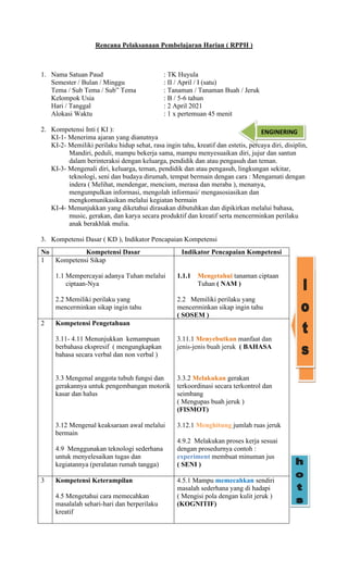 Rencana Pelaksanaan Pembelajaran Harian ( RPPH )
1. Nama Satuan Paud : TK Huyula
Semester / Bulan / Minggu : II / April / I (satu)
Tema / Sub Tema / Sub” Tema : Tanaman / Tanaman Buah / Jeruk
Kelompok Usia : B / 5-6 tahun
Hari / Tanggal : 2 April 2021
Alokasi Waktu : 1 x pertemuan 45 menit
2. Kompetensi Inti ( KI ):
KI-1- Menerima ajaran yang dianutnya
KI-2- Memiliki perilaku hidup sehat, rasa ingin tahu, kreatif dan estetis, percaya diri, disiplin,
Mandiri, peduli, mampu bekerja sama, mampu menyesuaikan diri, jujur dan santun
dalam berinteraksi dengan keluarga, pendidik dan atau pengasuh dan teman.
KI-3- Mengenali diri, keluarga, teman, pendidik dan atau pengasuh, lingkungan sekitar,
teknologi, seni dan budaya dirumah, tempat bermain dengan cara : Mengamati dengan
indera ( Melihat, mendengar, mencium, merasa dan meraba ), menanya,
mengumpulkan informasi, mengolah informasi/ mengasosiasikan dan
mengkomunikasikan melalui kegiatan bermain
KI-4- Menunjukkan yang diketahui dirasakan dibutuhkan dan dipikirkan melalui bahasa,
music, gerakan, dan karya secara produktif dan kreatif serta mencerminkan perilaku
anak berakhlak mulia.
3. Kompetensi Dasar ( KD ), Indikator Pencapaian Kompetensi
No Kompetensi Dasar Indikator Pencapaian Kompetensi
1 Kompetensi Sikap
1.1 Mempercayai adanya Tuhan melalui
ciptaan-Nya
2.2 Memiliki perilaku yang
mencerminkan sikap ingin tahu
1.1.1 Mengetahui tanaman ciptaan
Tuhan ( NAM )
2.2 Memiliki perilaku yang
mencerminkan sikap ingin tahu
( SOSEM )
2 Kompetensi Pengetahuan
3.11- 4.11 Menunjukkan kemampuan
berbahasa ekspresif ( mengungkapkan
bahasa secara verbal dan non verbal )
3.3 Mengenal anggota tubuh fungsi dan
gerakannya untuk pengembangan motorik
kasar dan halus
3.12 Mengenal keaksaraan awal melalui
bermain
4.9 Menggunakan teknologi sederhana
untuk menyelesaikan tugas dan
kegiatannya (peralatan rumah tangga)
3.11.1 Menyebutkan manfaat dan
jenis-jenis buah jeruk ( BAHASA
3.3.2 Melakukan gerakan
terkoordinasi secara terkontrol dan
seimbang
( Mengupas buah jeruk )
(FISMOT)
3.12.1 Menghitung jumlah ruas jeruk
4.9.2 Melakukan proses kerja sesuai
dengan prosedurnya contoh :
experiment membuat minuman jus
( SENI )
3 Kompetensi Keterampilan
4.5 Mengetahui cara memecahkan
masalalah sehari-hari dan berperilaku
kreatif
4.5.1 Mampu memecahkan sendiri
masalah sederhana yang di hadapi
( Mengisi pola dengan kulit jeruk )
(KOGNITIF)
ENGINERING
 